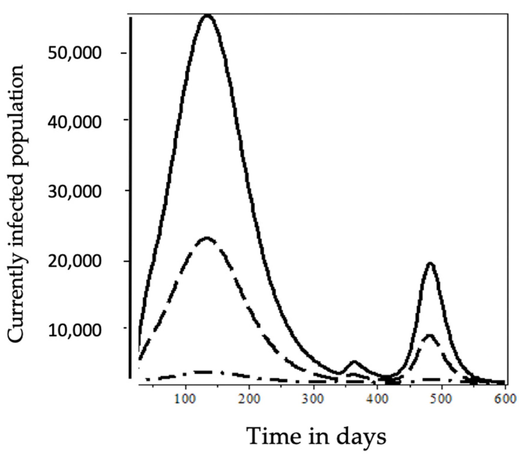 Mathematics 10 01501 g008 550