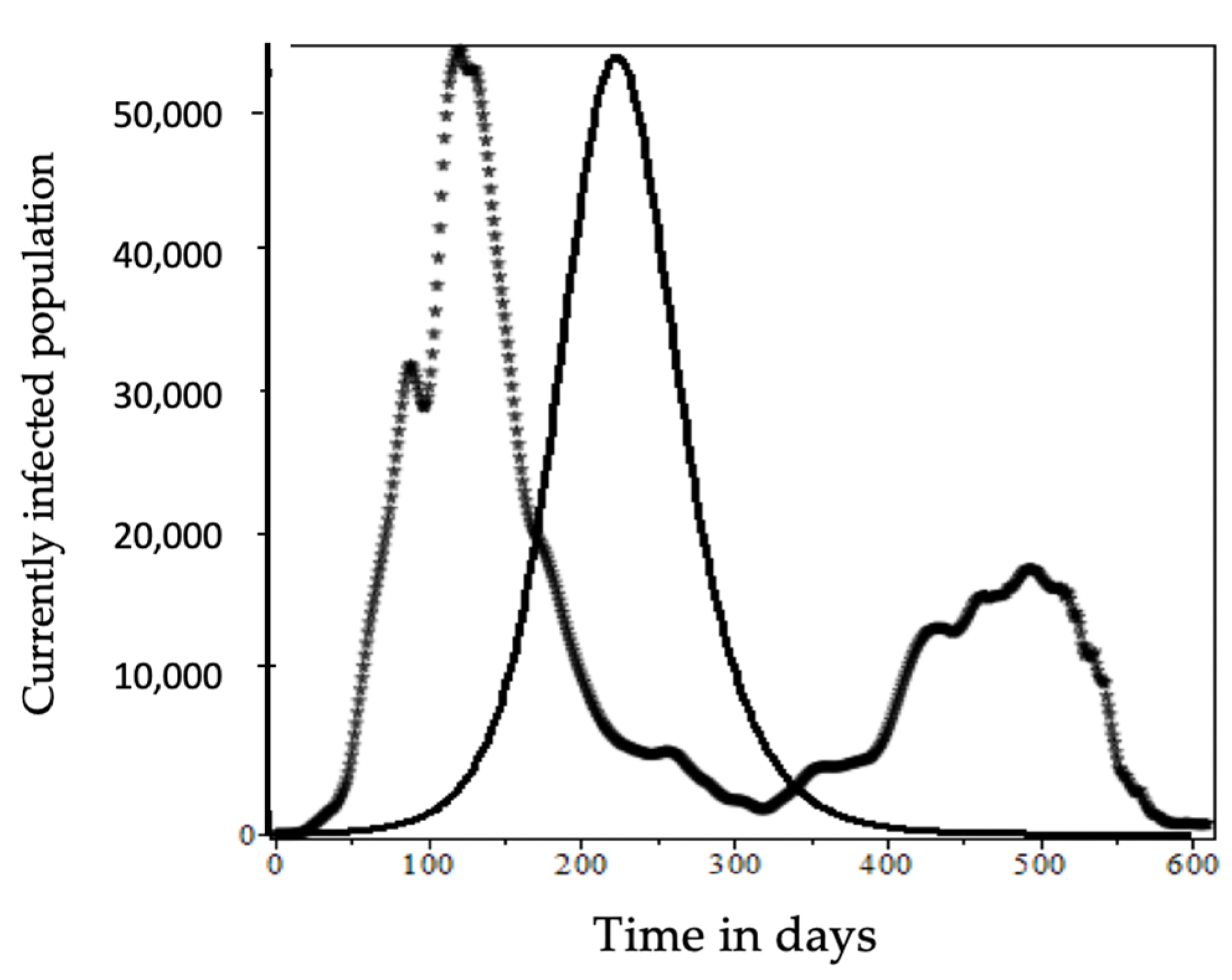 Mathematics 10 01501 g009 550