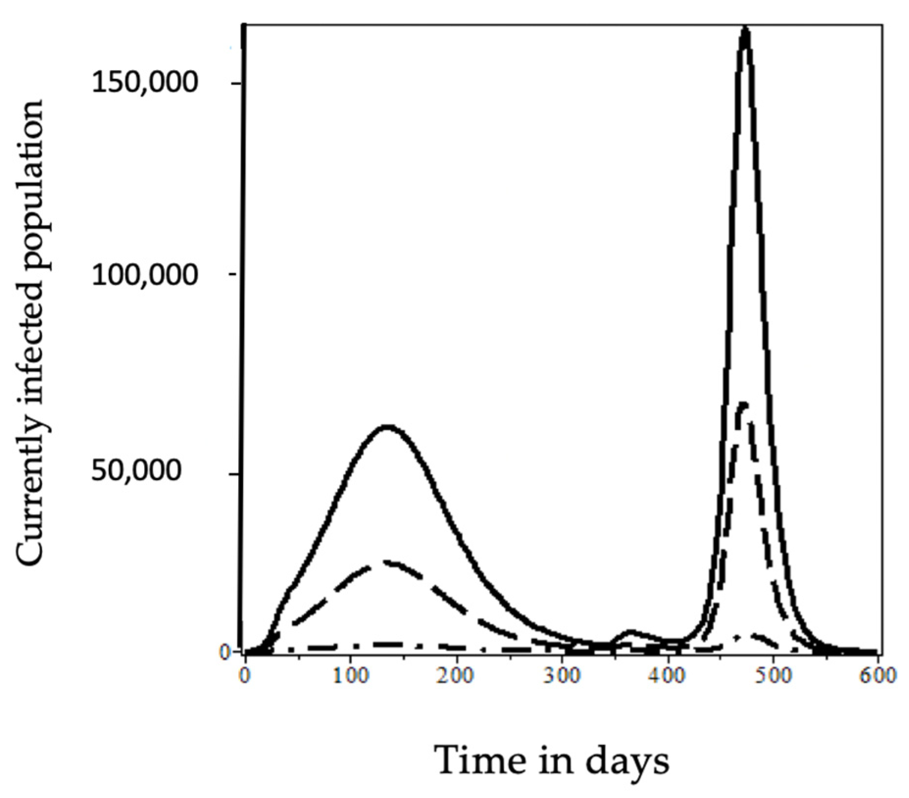 Mathematics 10 01501 g011 550