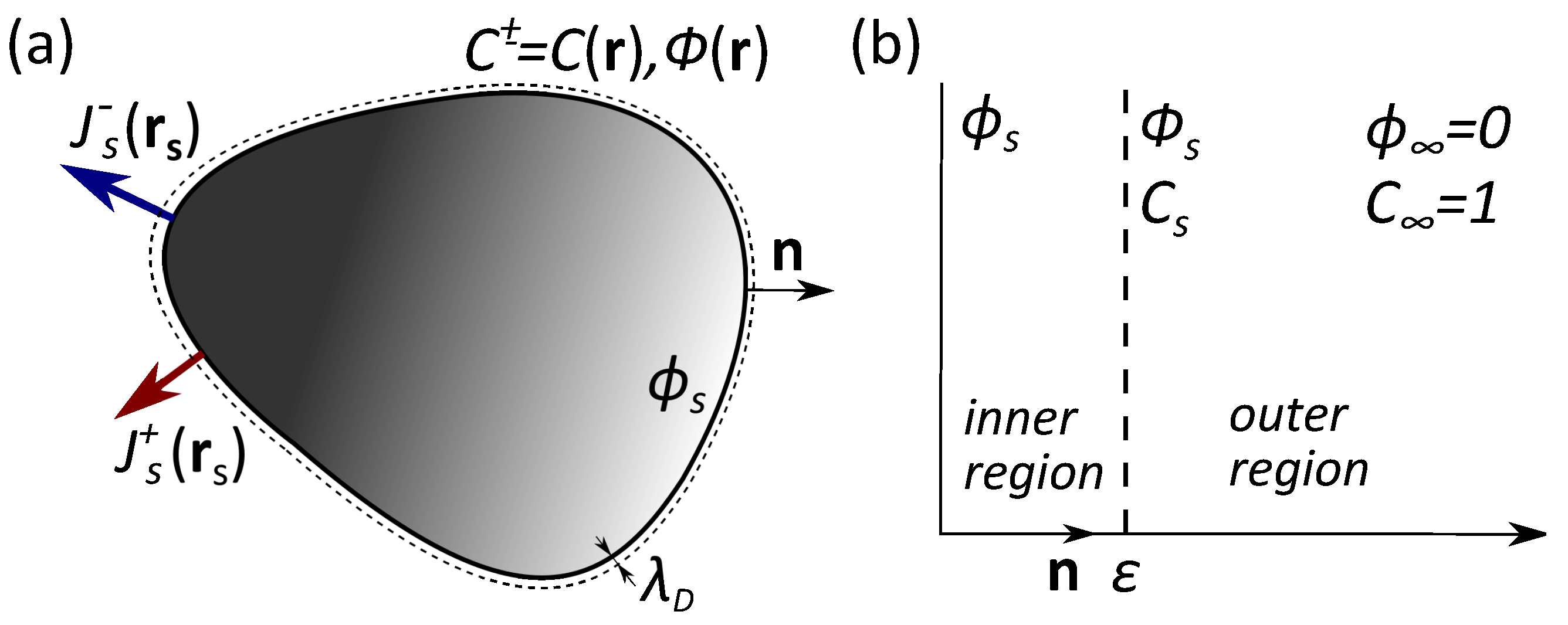 Mathematics 10 01503 g001 550