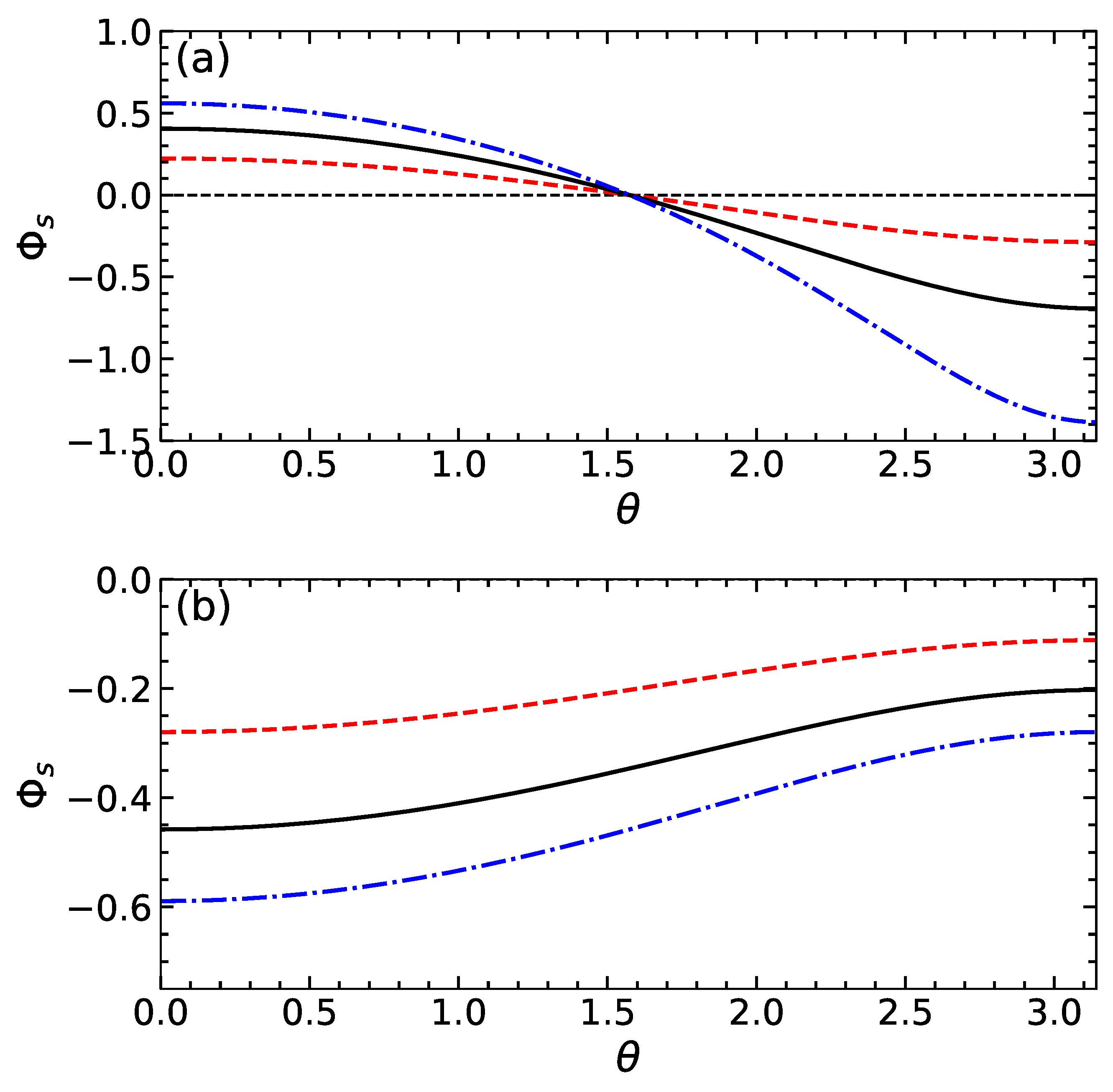 Mathematics 10 01503 g002 550