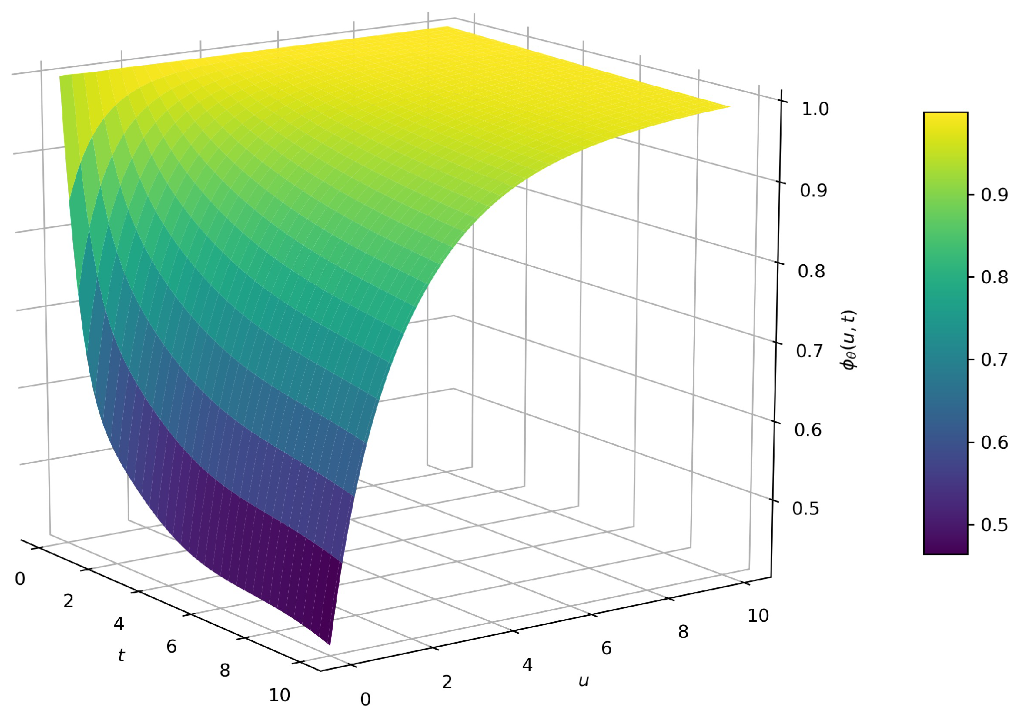 Mathematics 10 01504 g007 Mathematics 10 01504 g007