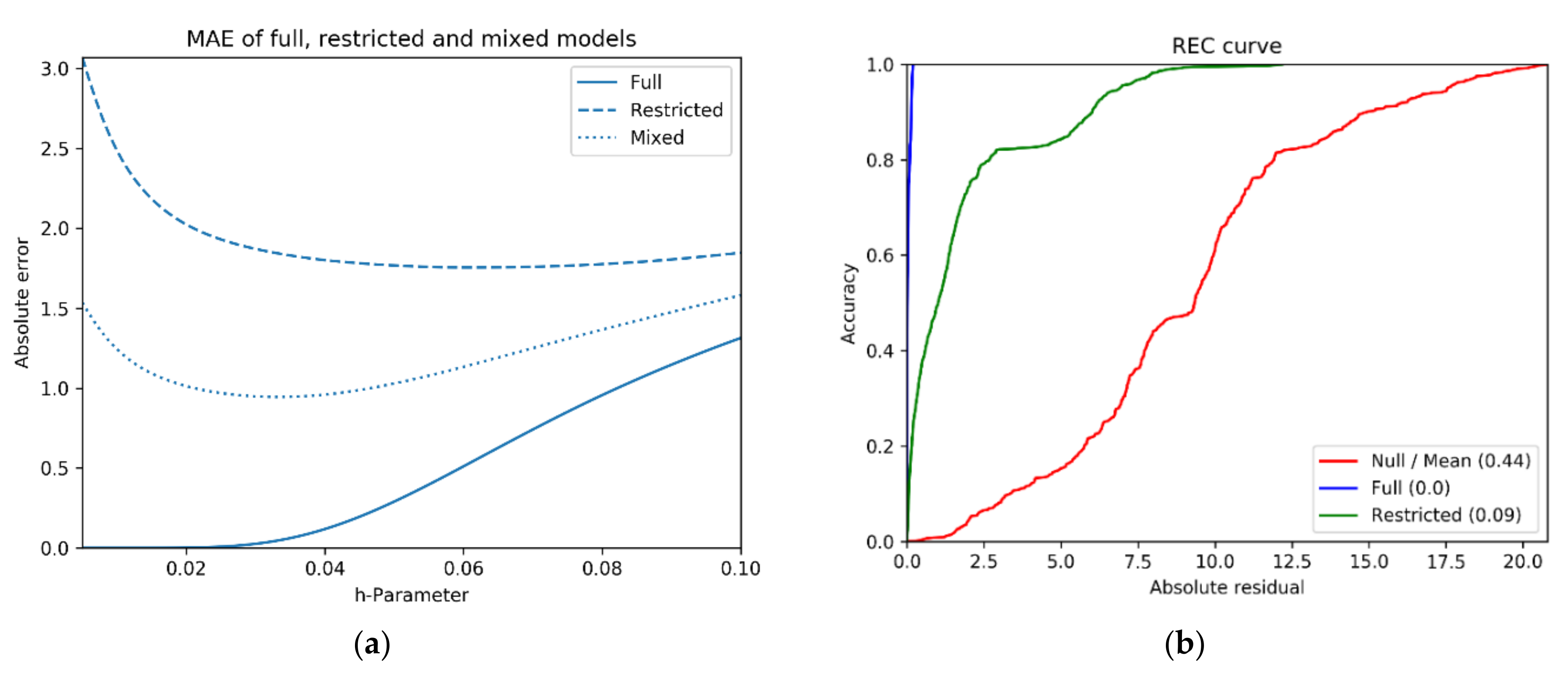Mathematics 10 01516 g001 550