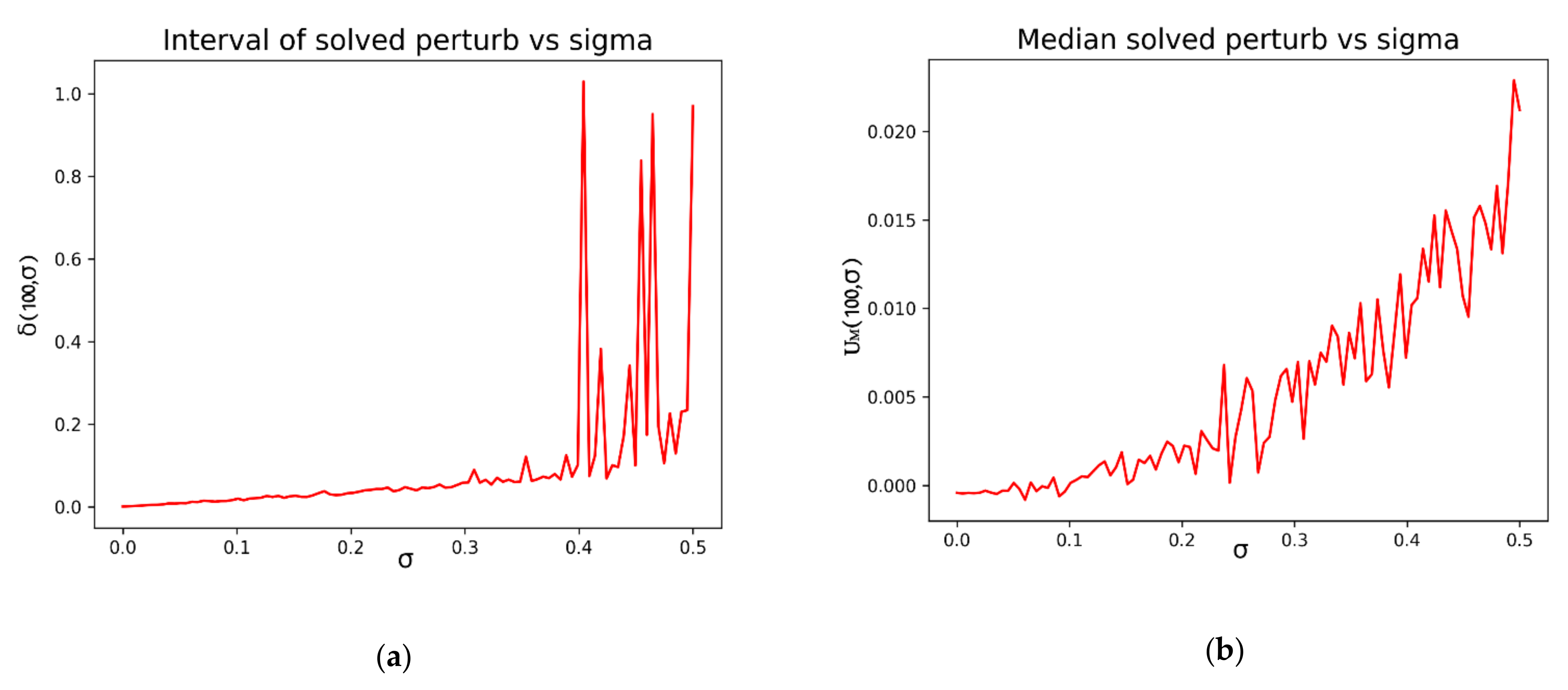 Mathematics 10 01516 g002 550