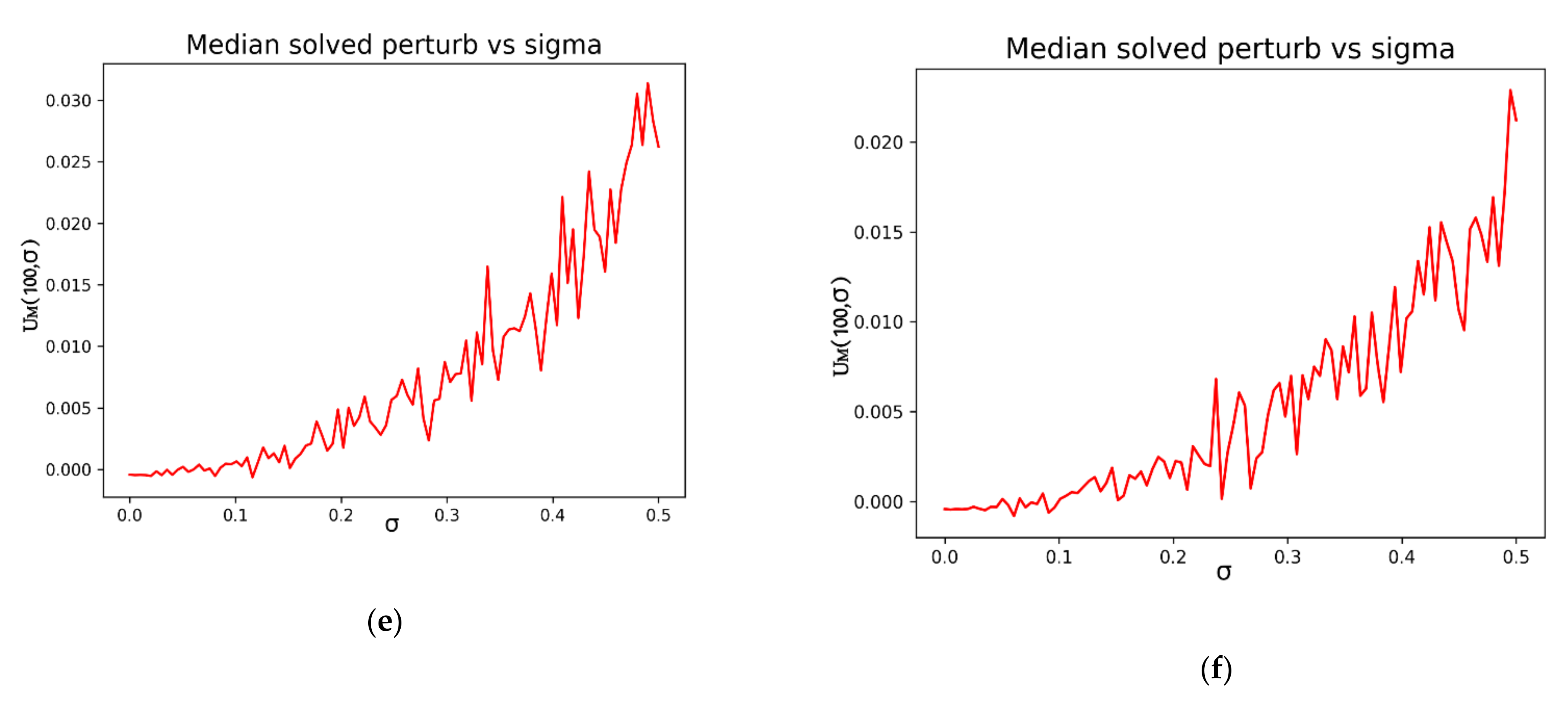 Mathematics 10 01516 g004b 550