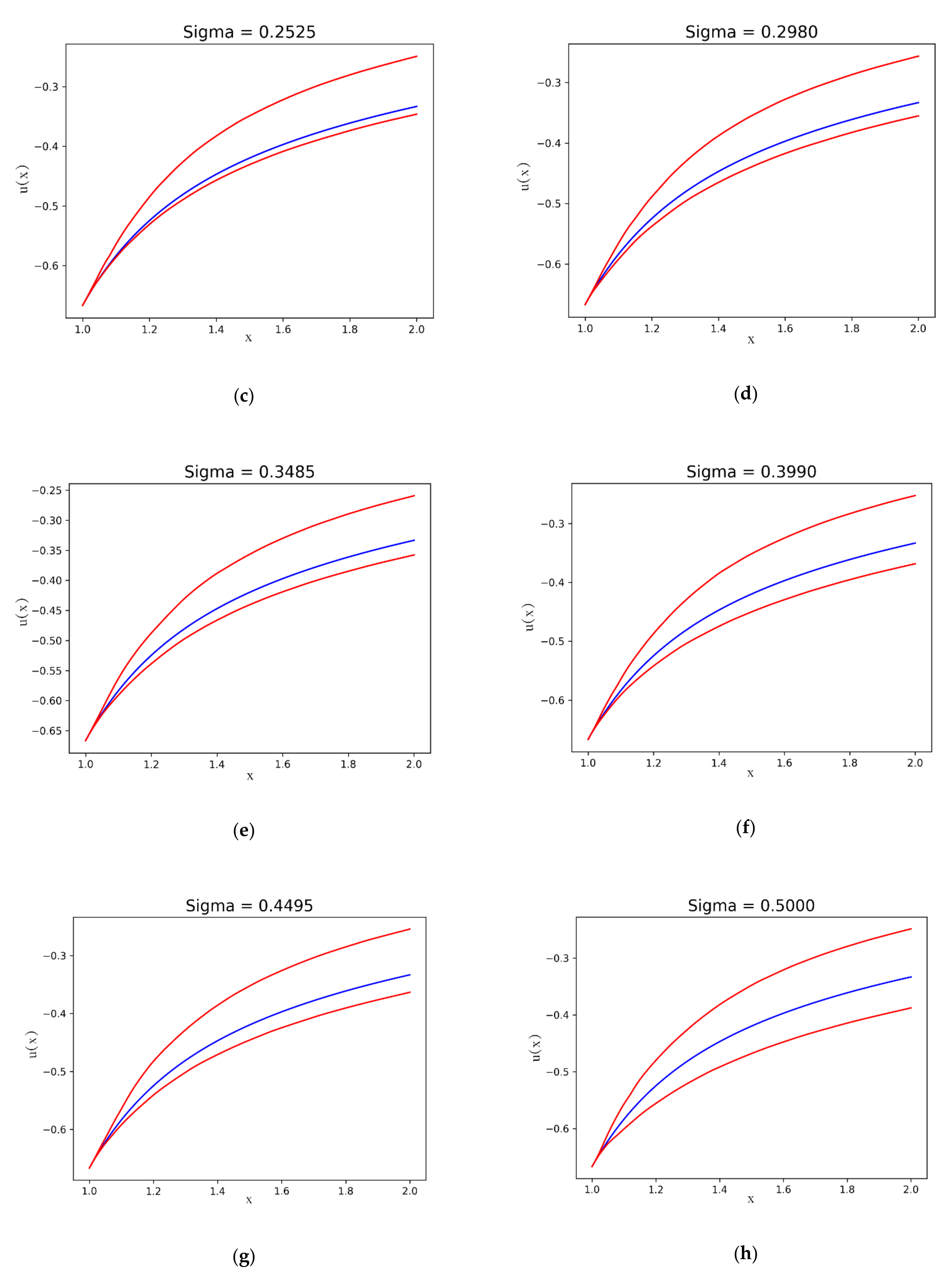 Mathematics 10 01516 g006b 550