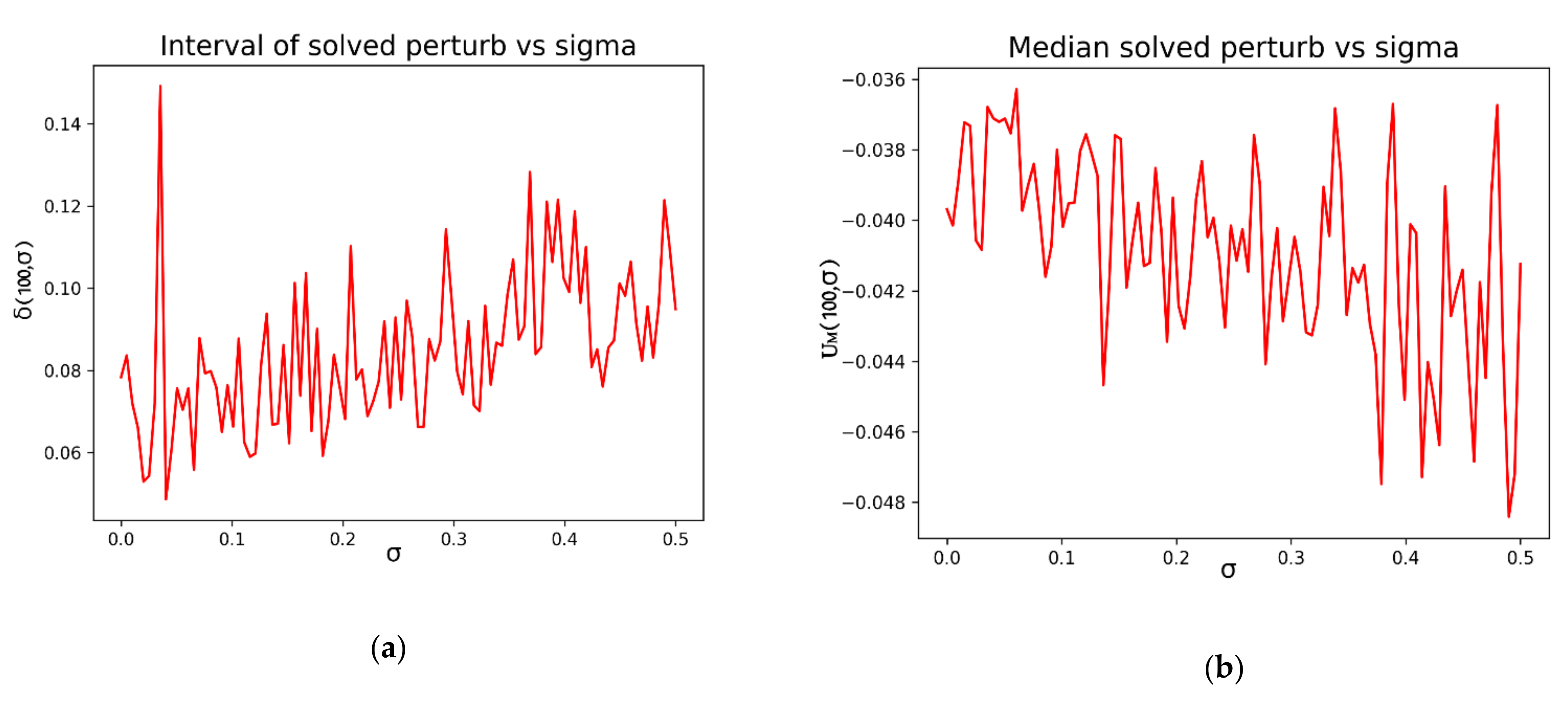 Mathematics 10 01516 g007 550