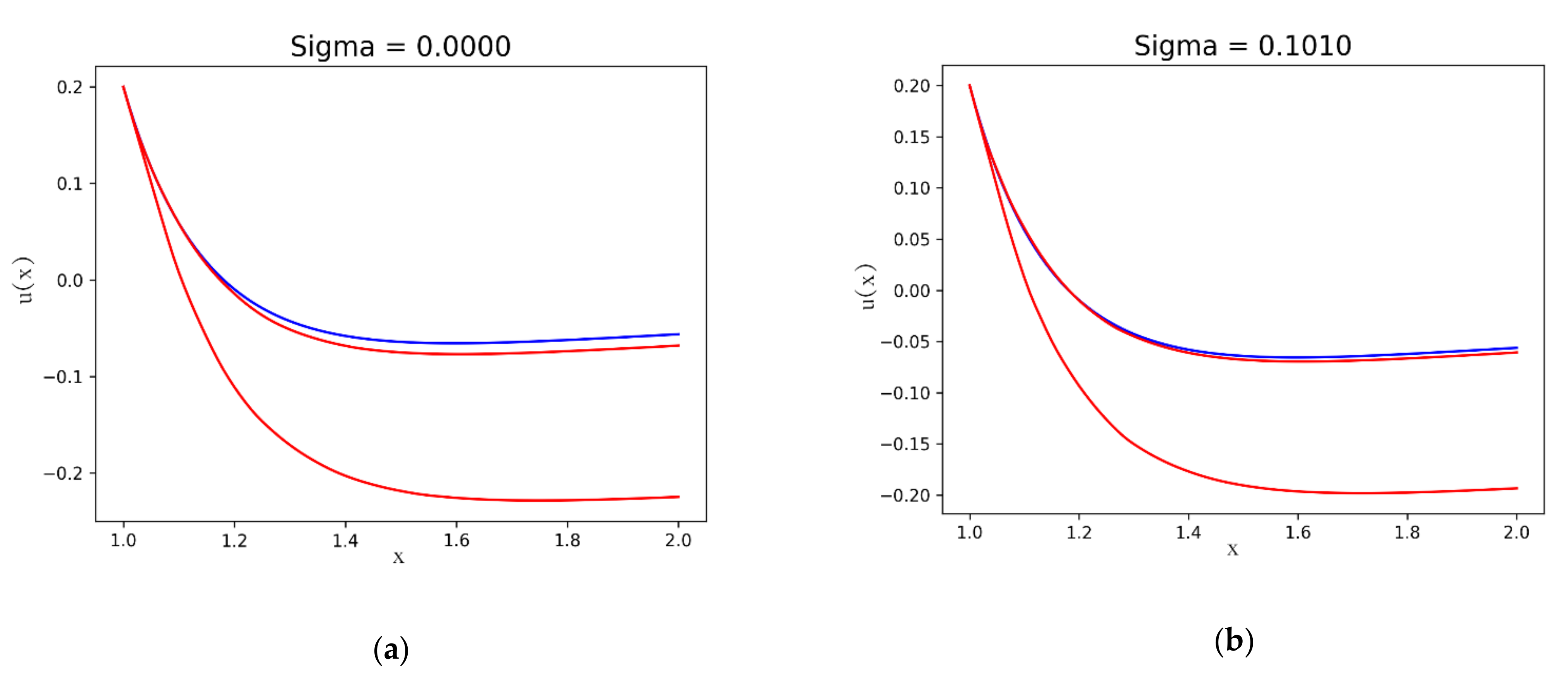 Mathematics 10 01516 g008a 550
