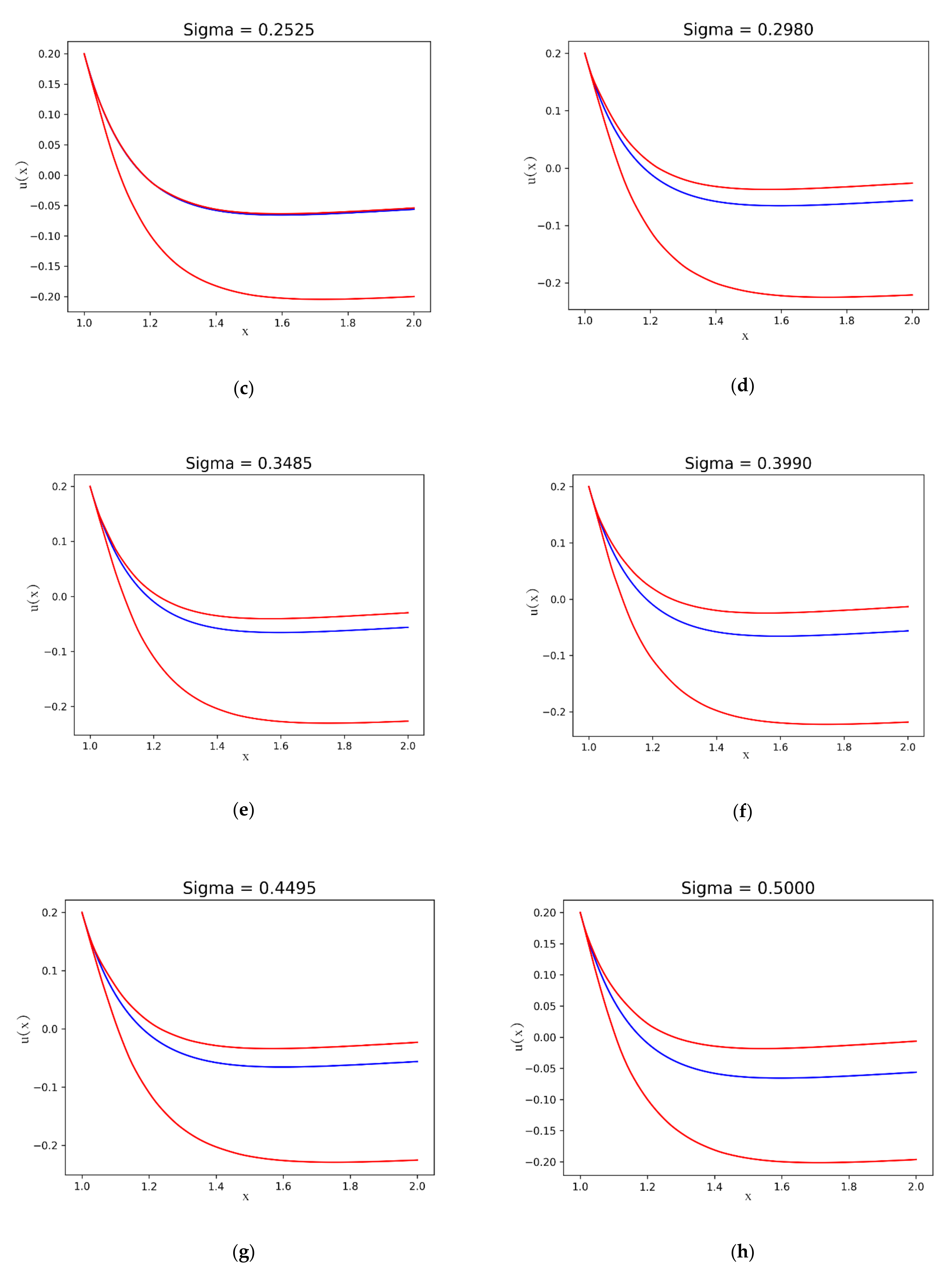 Mathematics 10 01516 g008b 550