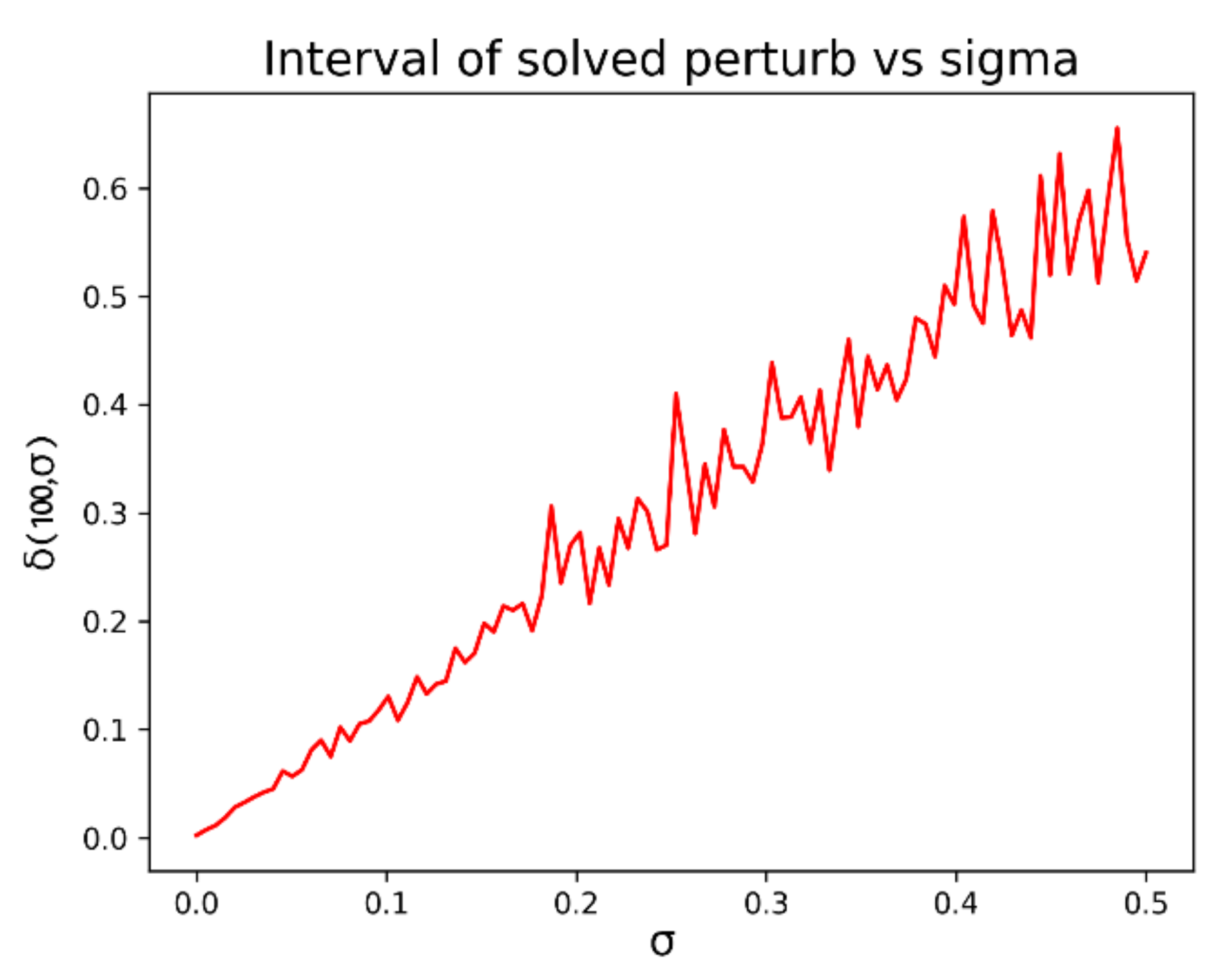 Mathematics 10 01516 g010 550