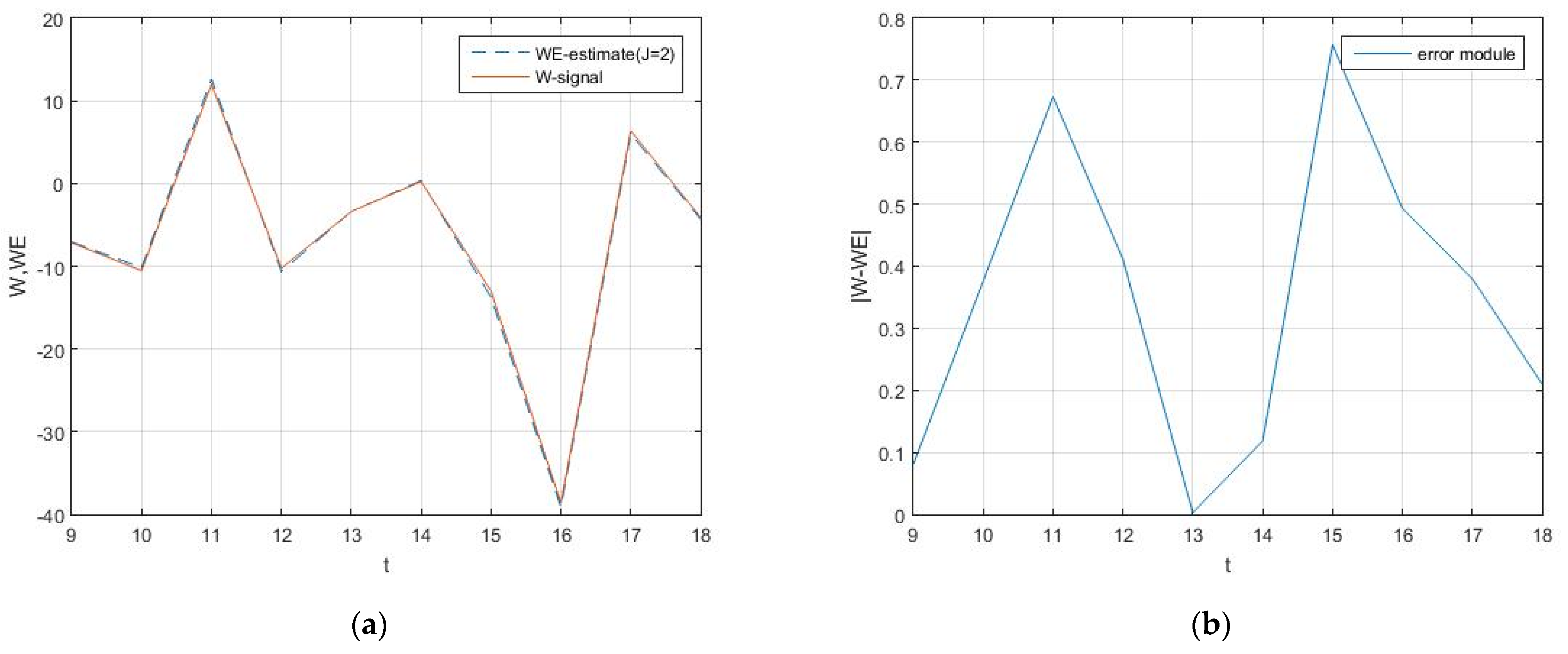 Mathematics 10 01517 g001 550