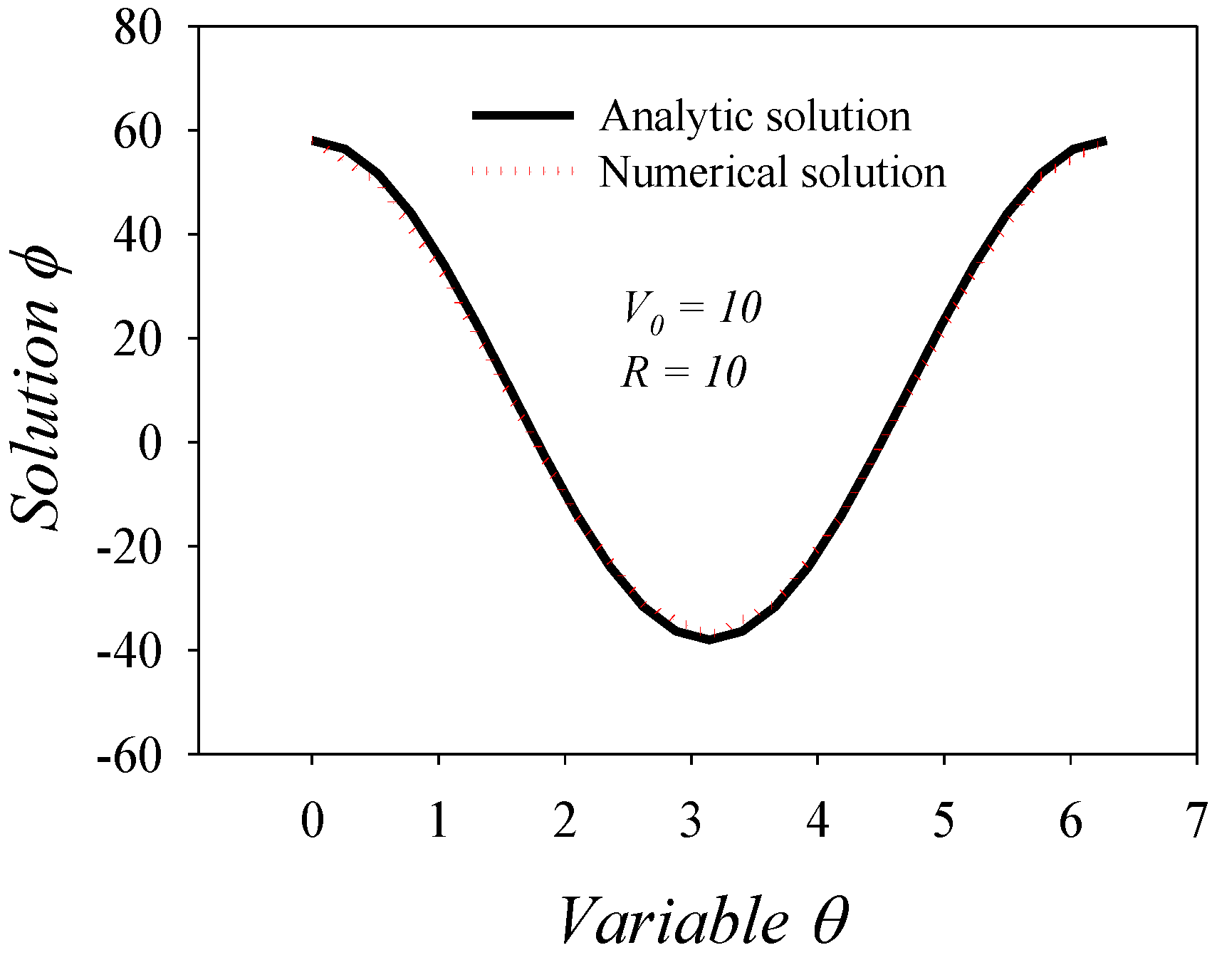 Mathematics 10 01518 g003 550
