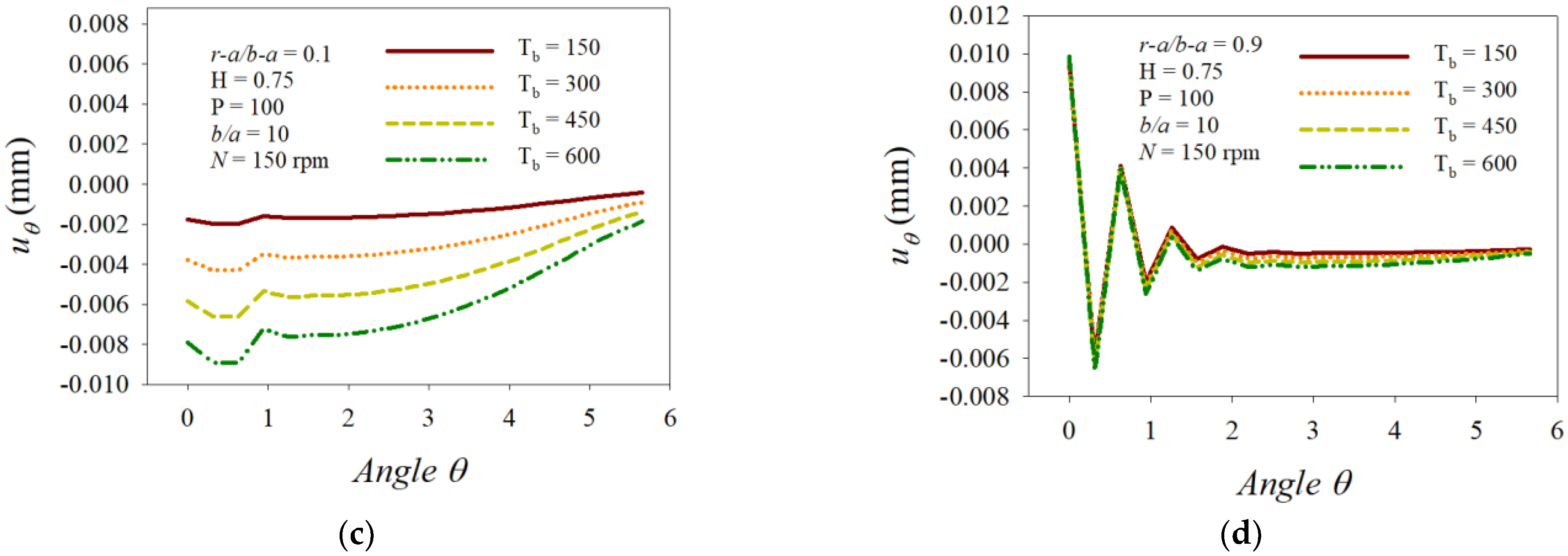 Mathematics 10 01518 g004b 550
