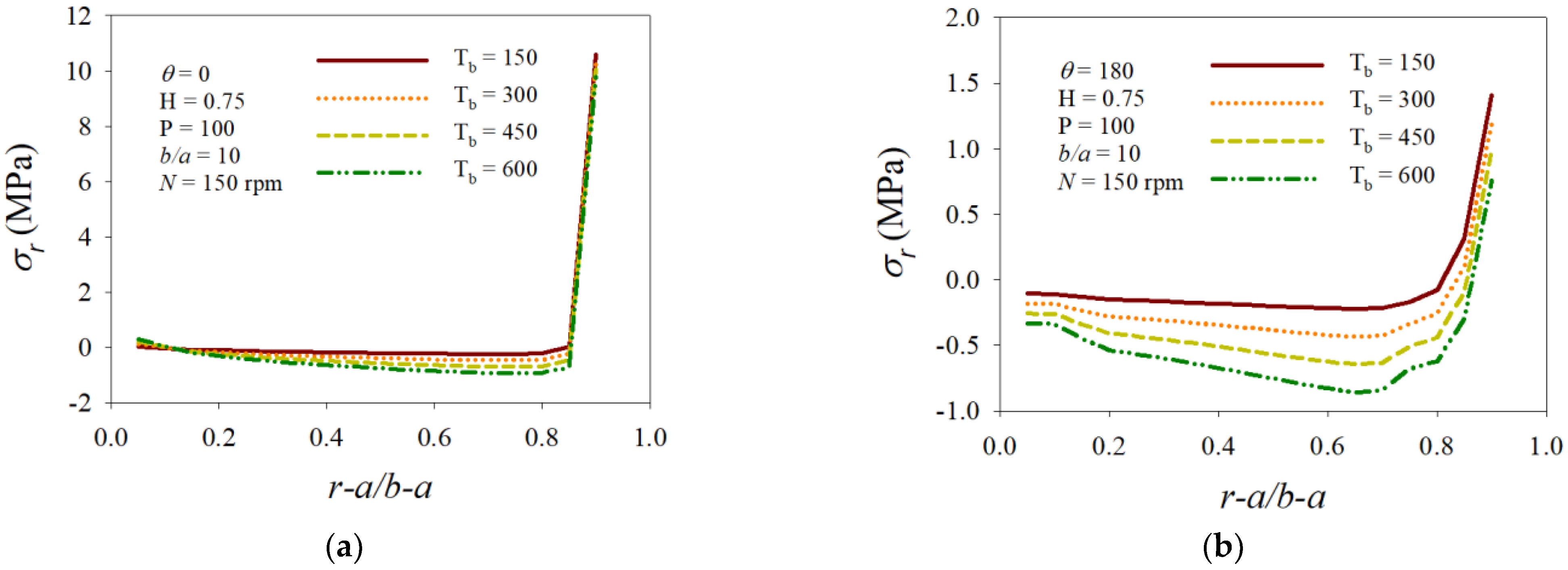 Mathematics 10 01518 g005a 550