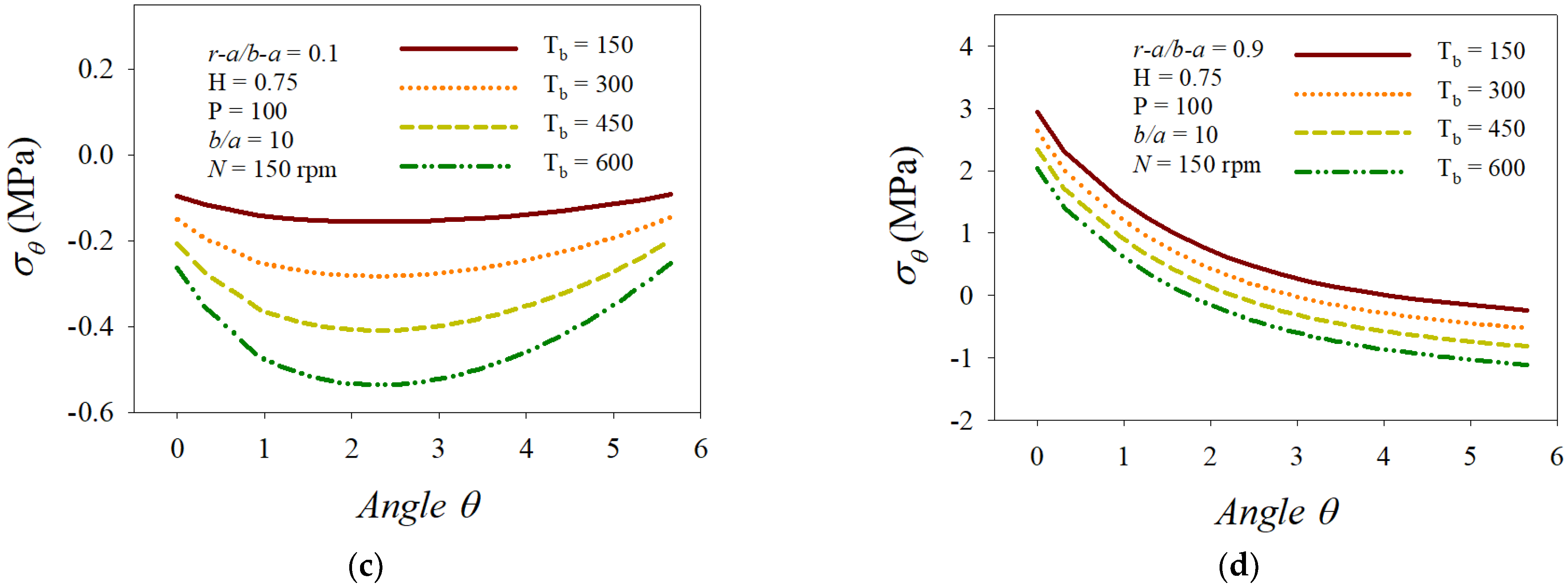 Mathematics 10 01518 g005b 550