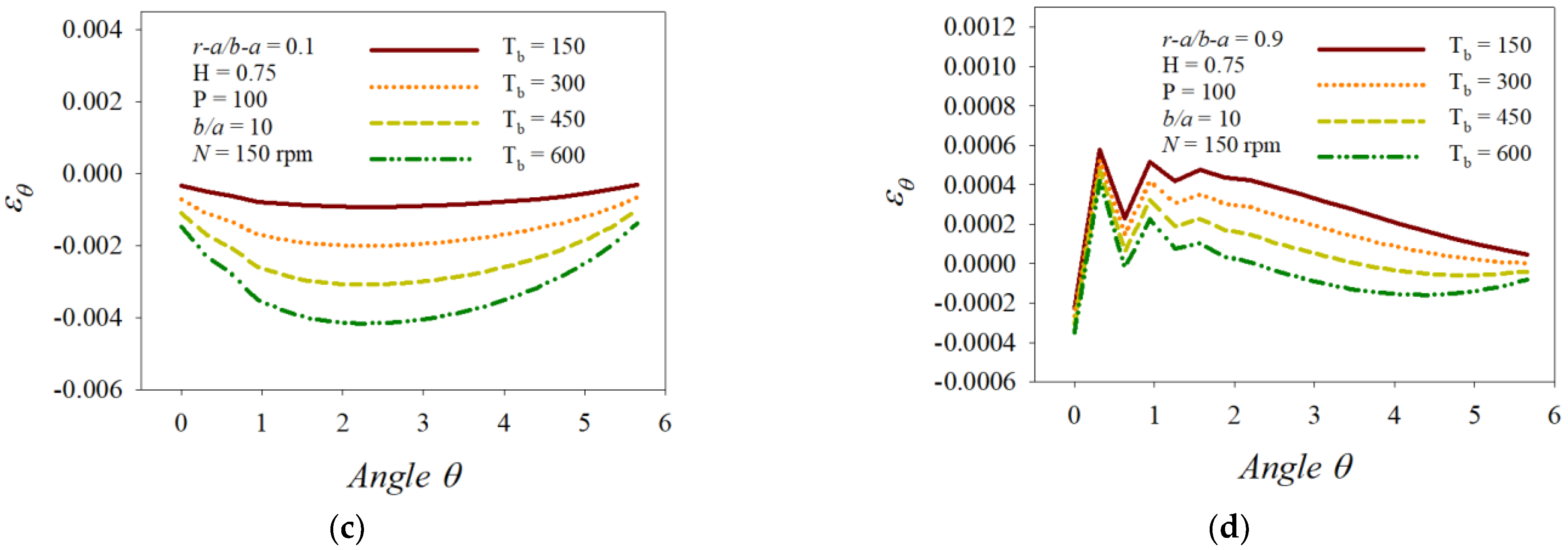 Mathematics 10 01518 g006b 550