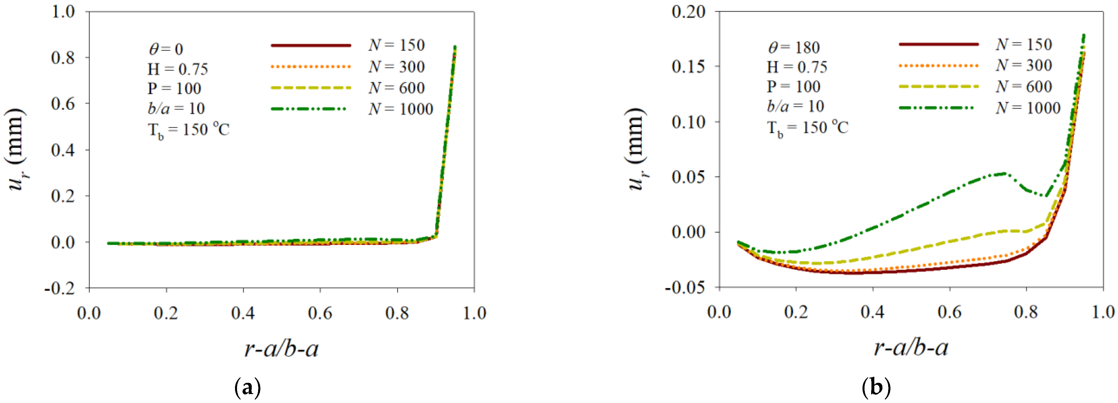Mathematics 10 01518 g007a 550