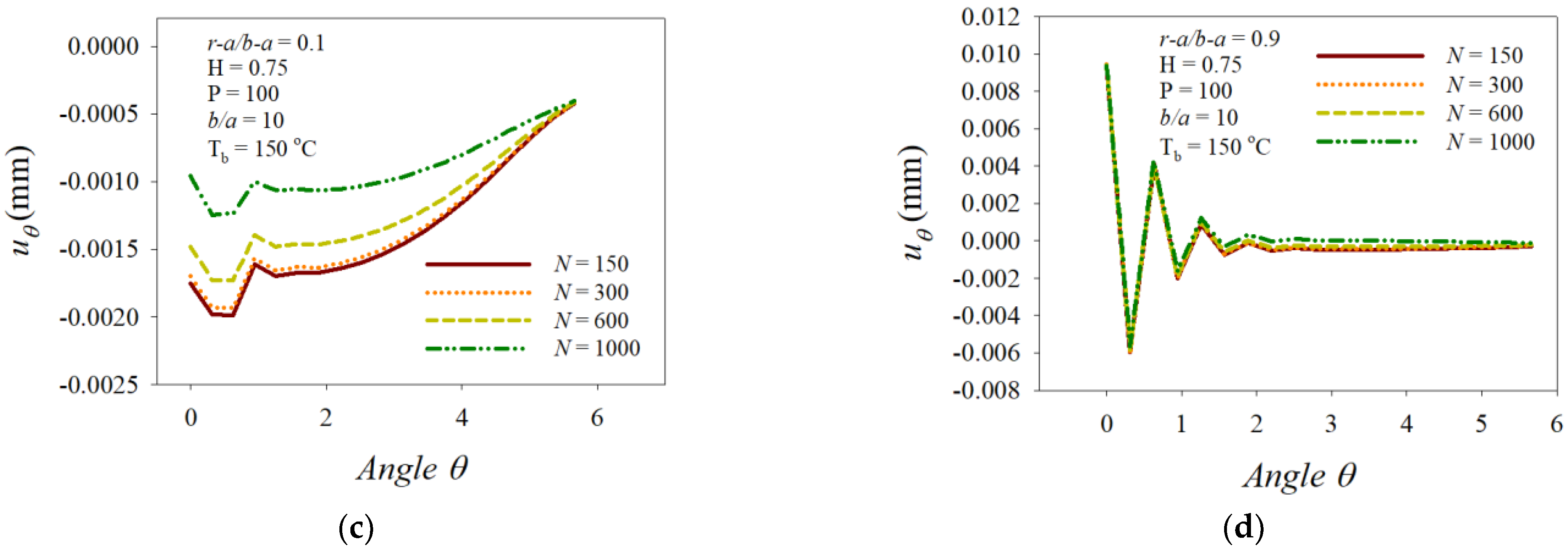 Mathematics 10 01518 g007b 550