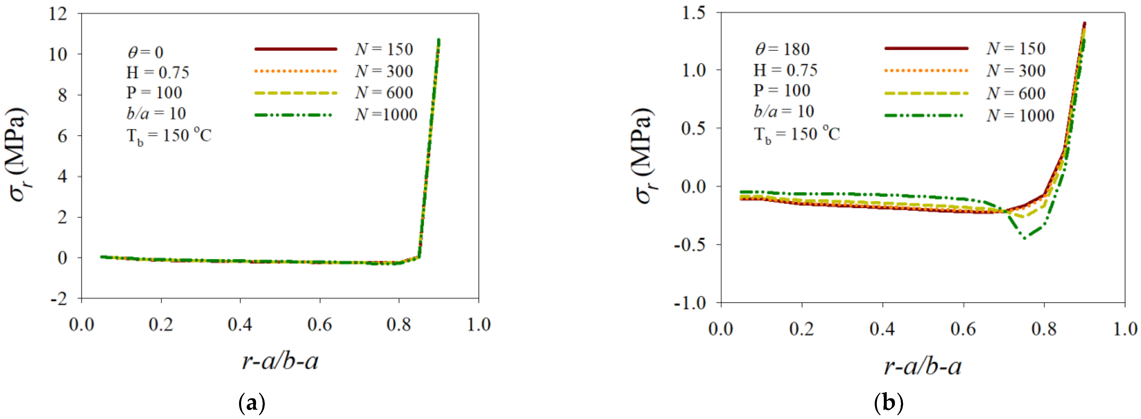 Mathematics 10 01518 g008a 550