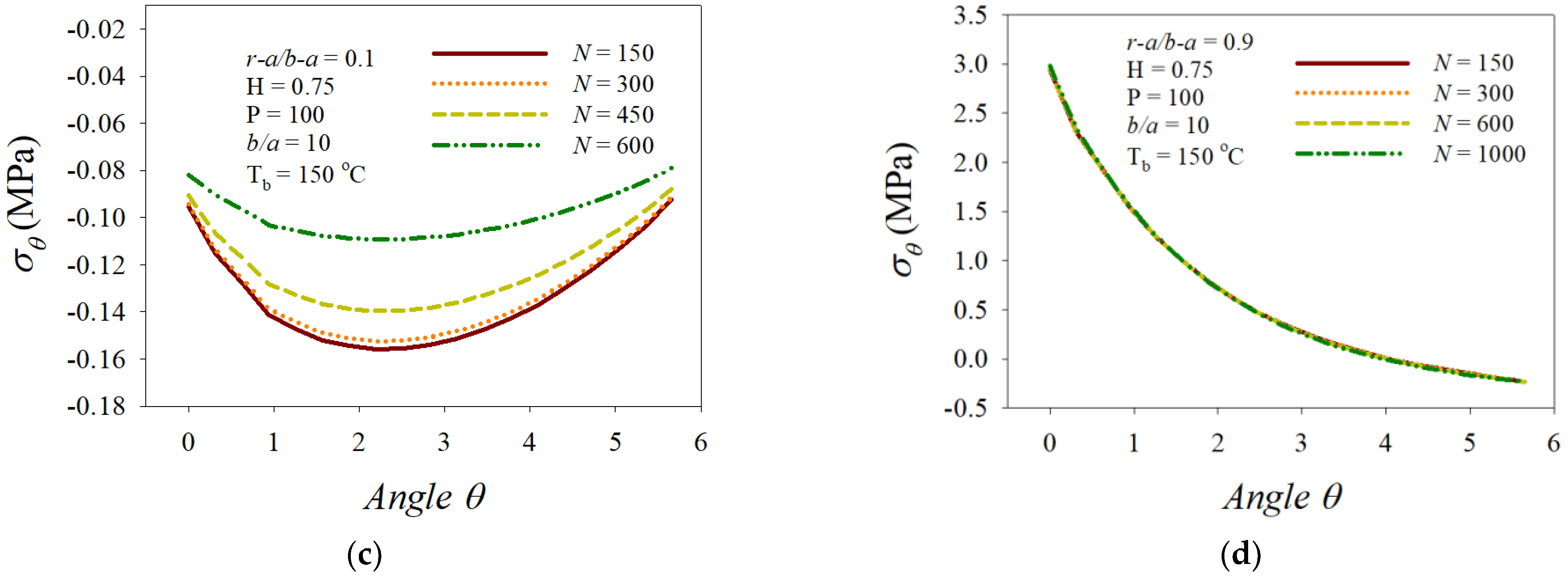 Mathematics 10 01518 g008b 550