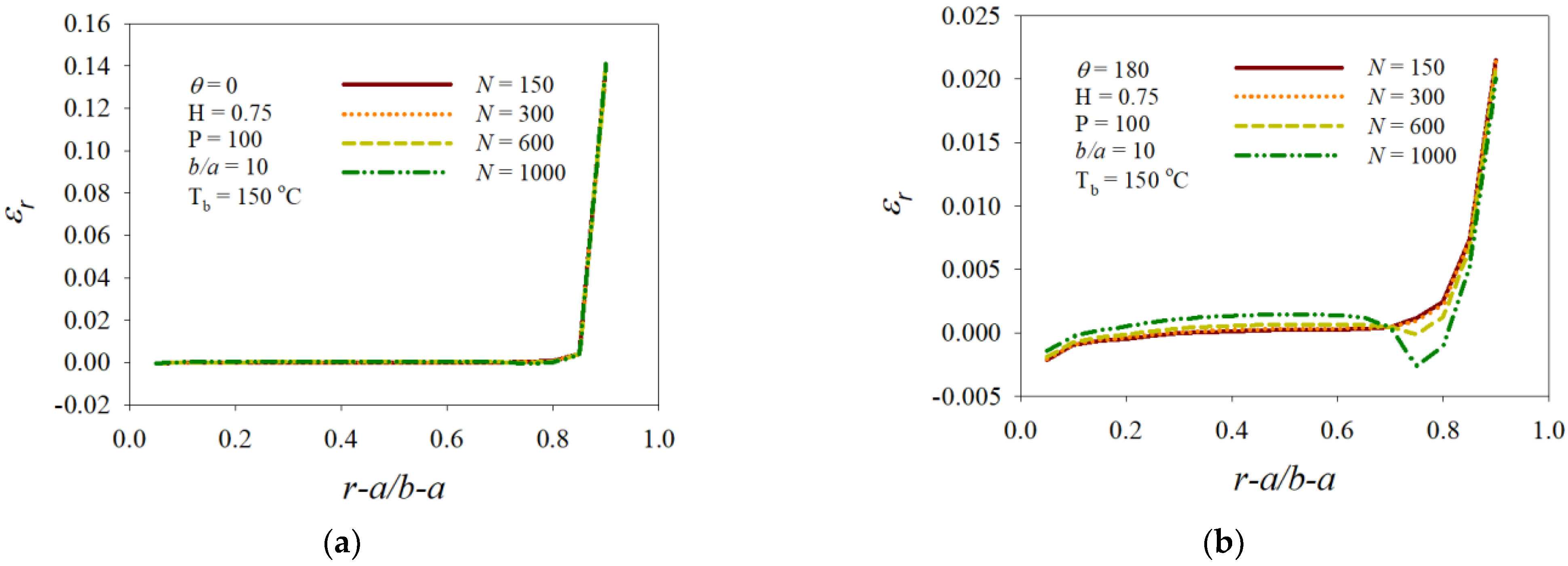 Mathematics 10 01518 g009a 550