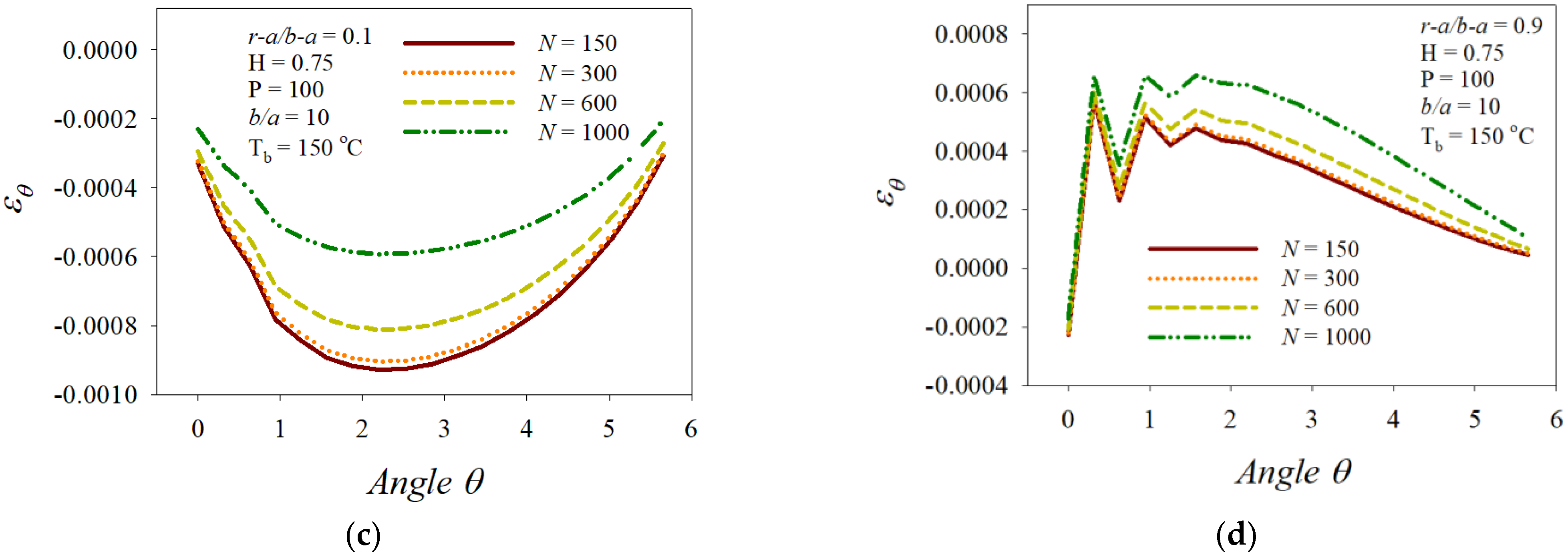 Mathematics 10 01518 g009b 550