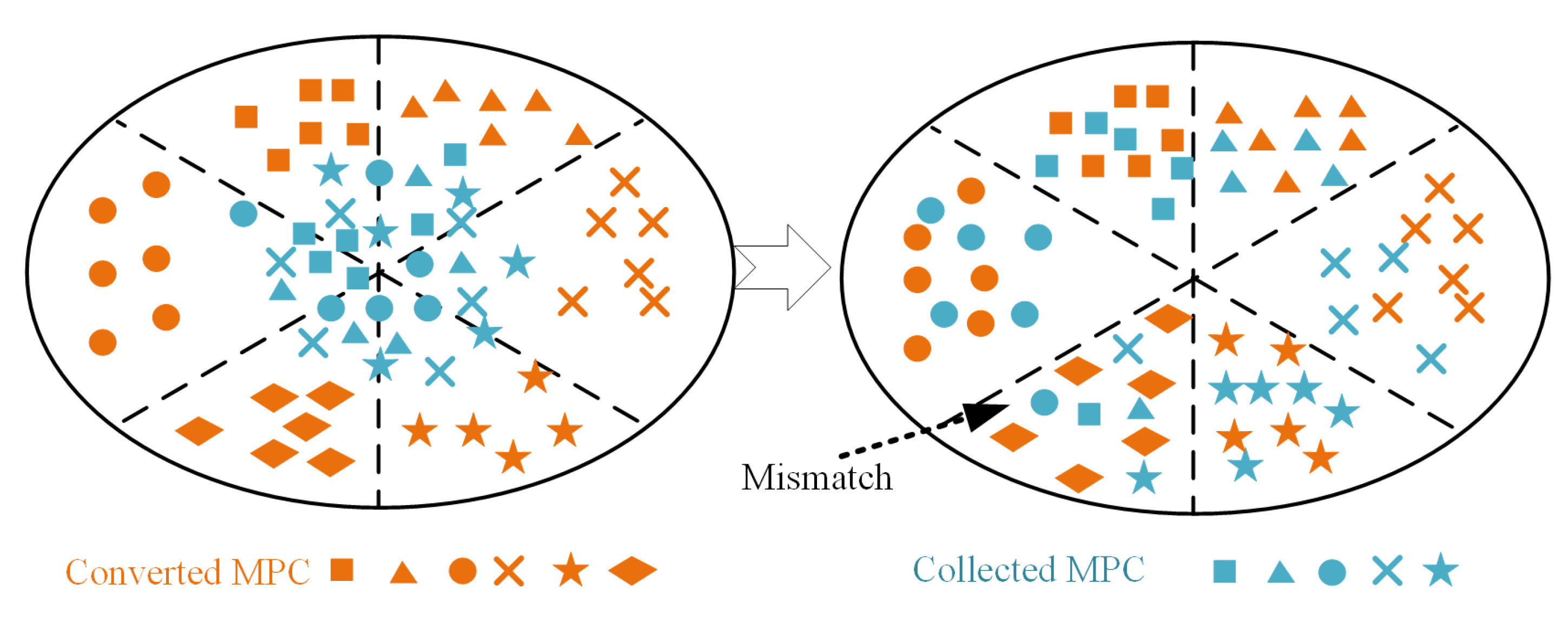 Mathematics 10 01519 g002 550