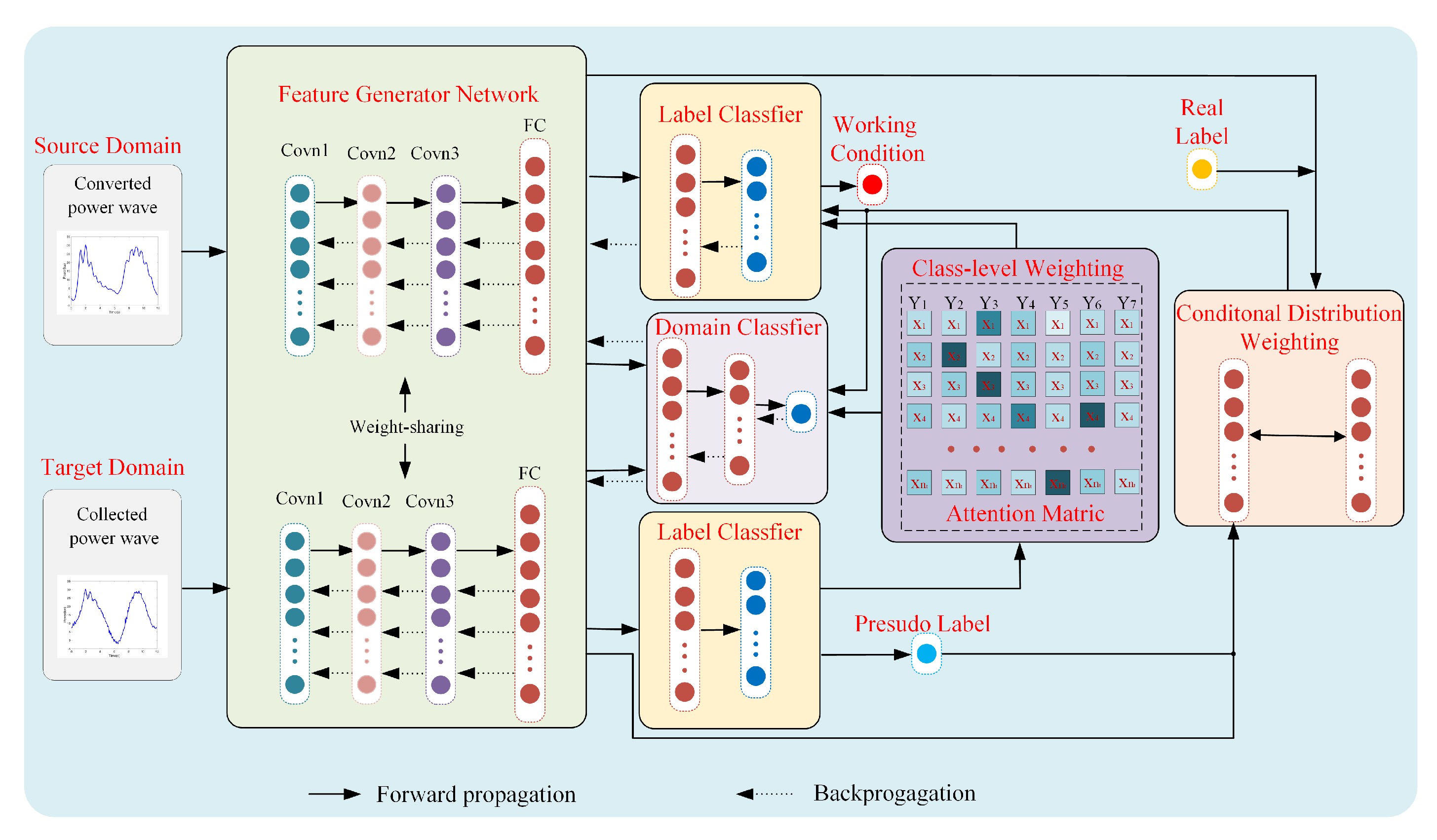 Mathematics 10 01519 g003 550