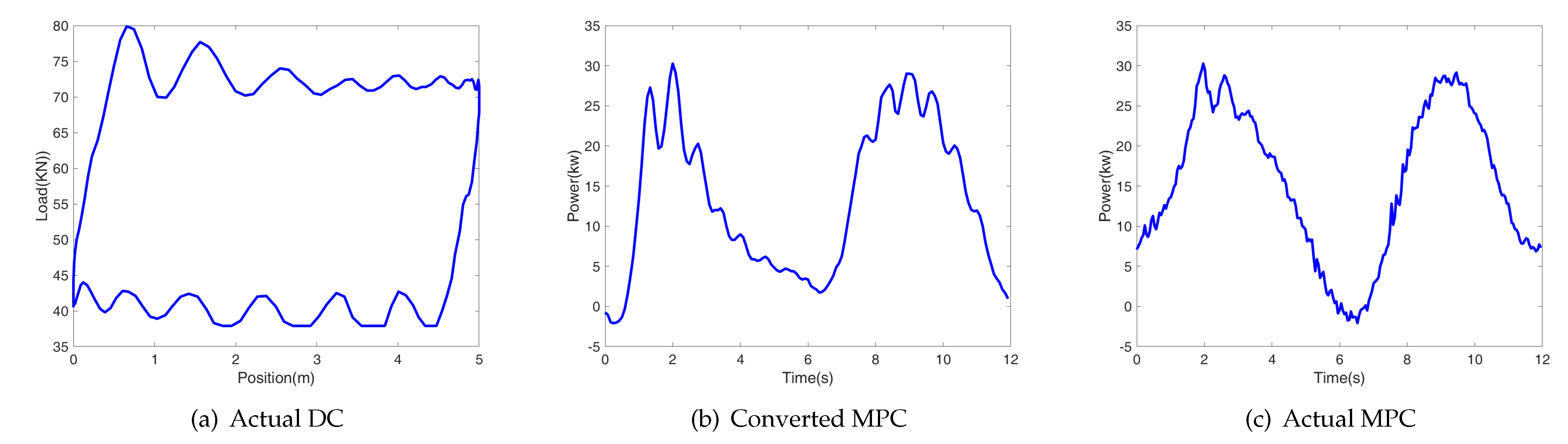 Mathematics 10 01519 g006 550