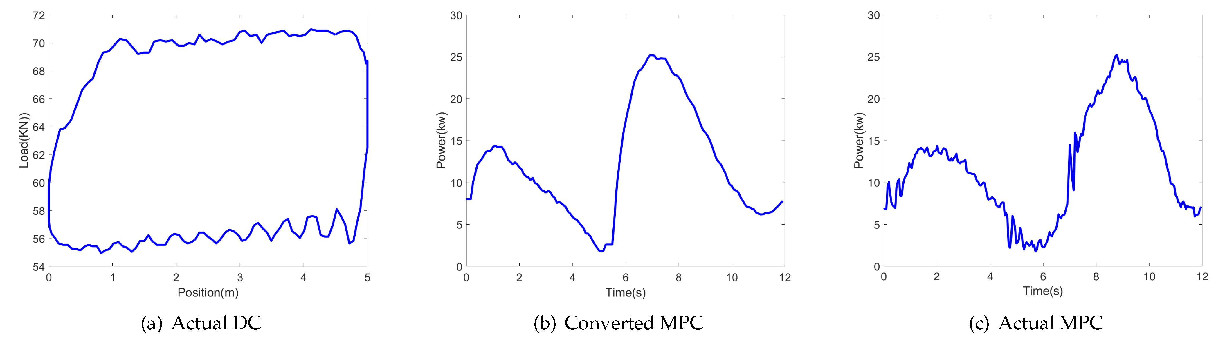 Mathematics 10 01519 g007 550