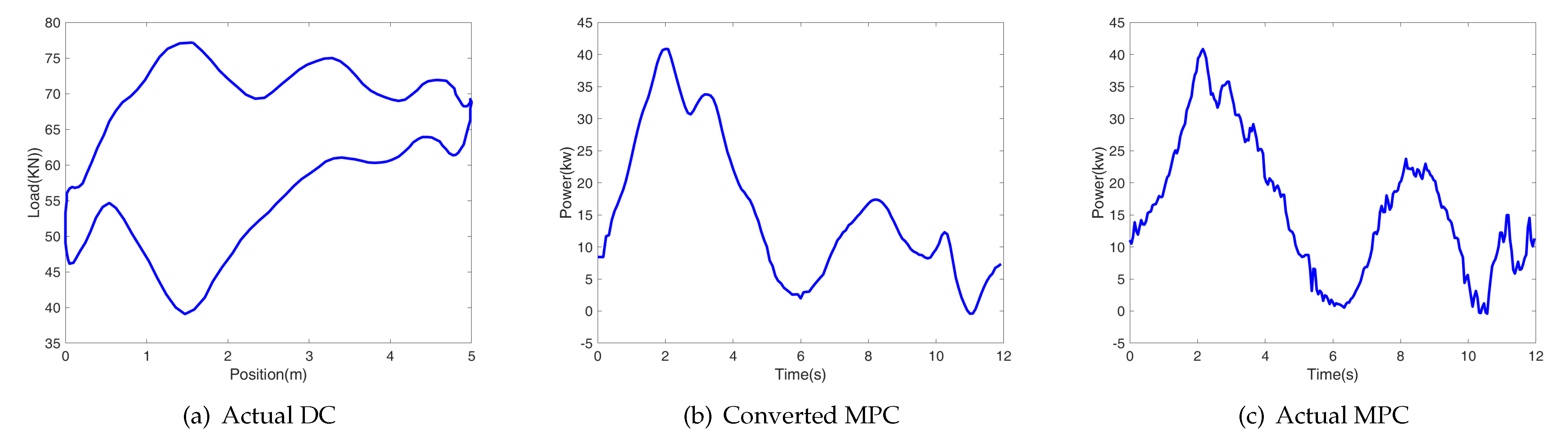 Mathematics 10 01519 g009 550