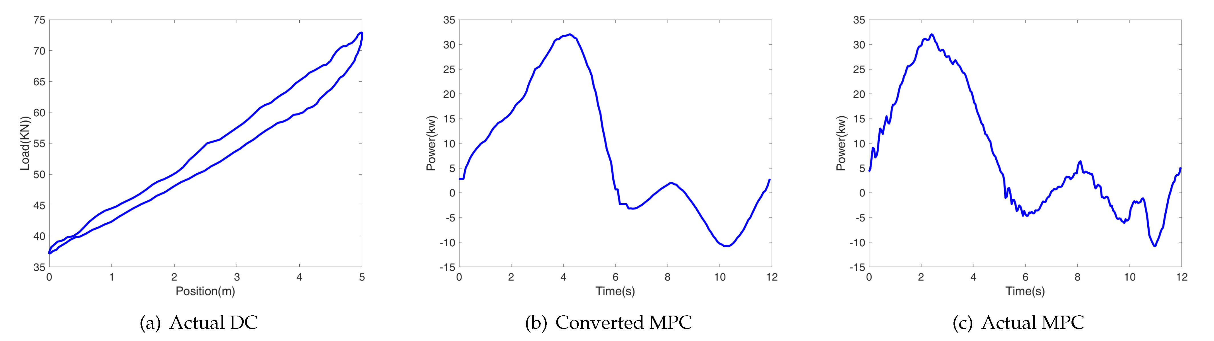 Mathematics 10 01519 g010 550