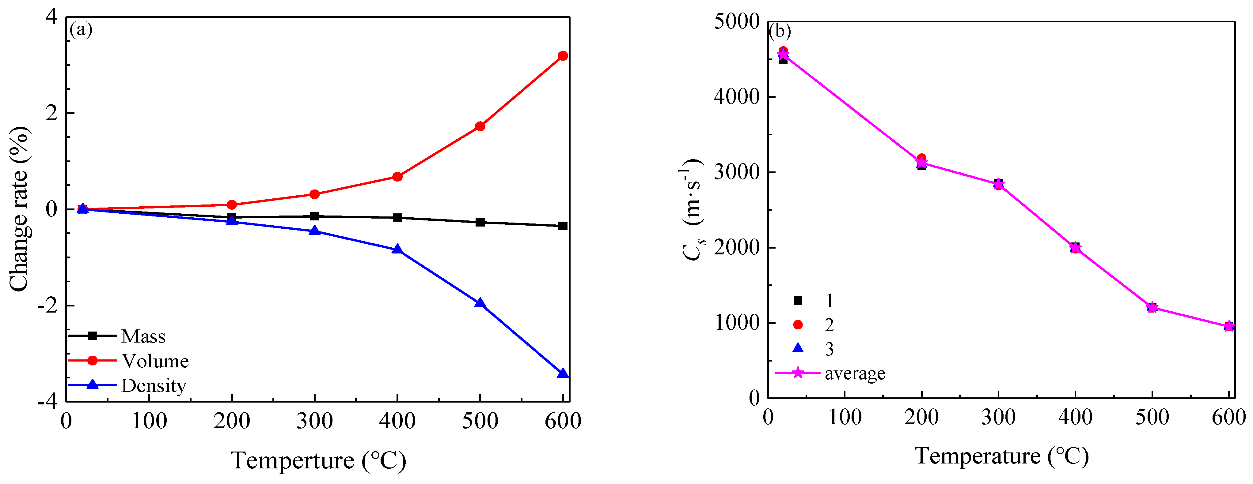 Mathematics 10 01521 g004