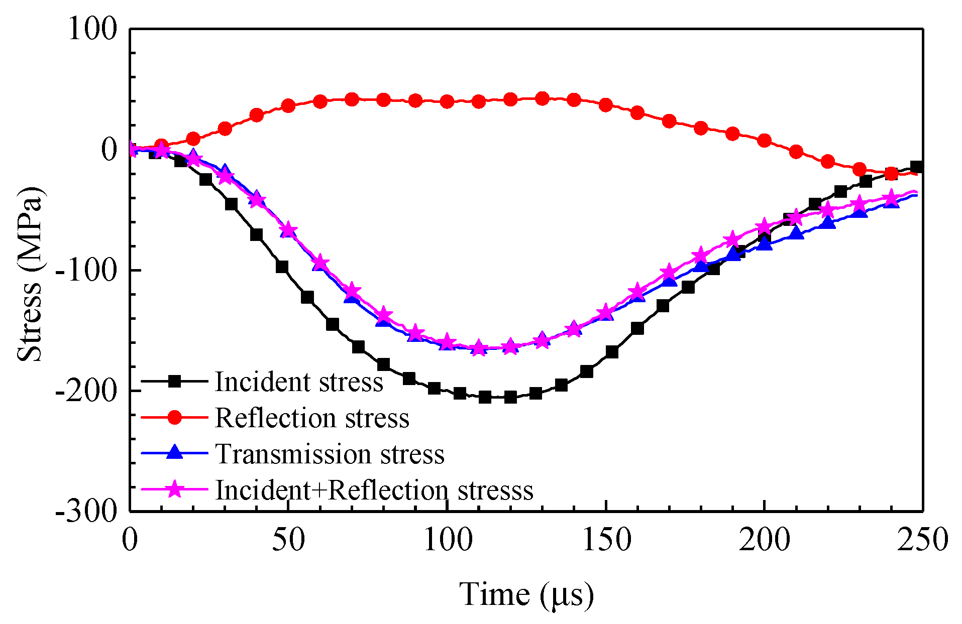 Mathematics 10 01521 g006