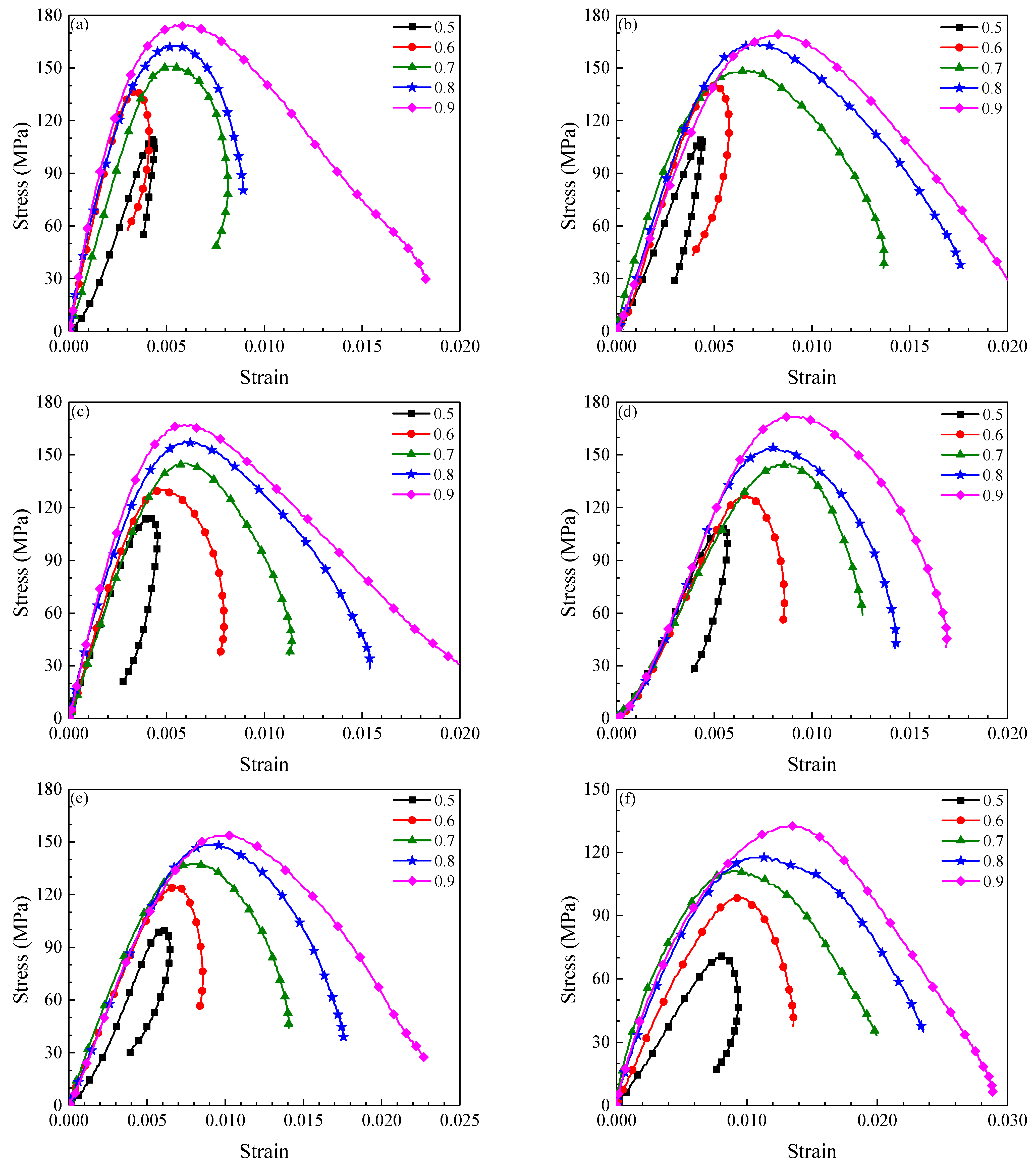 Mathematics 10 01521 g007