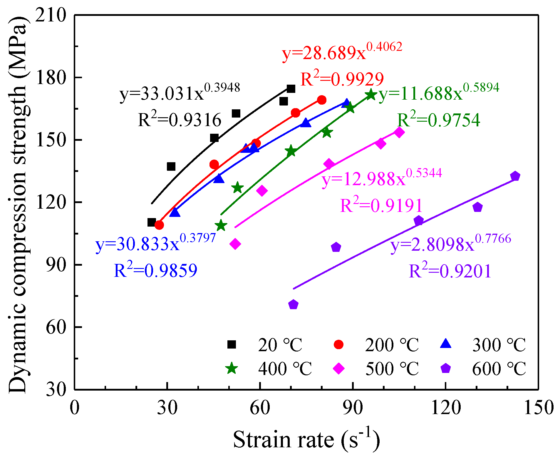 Mathematics 10 01521 g008