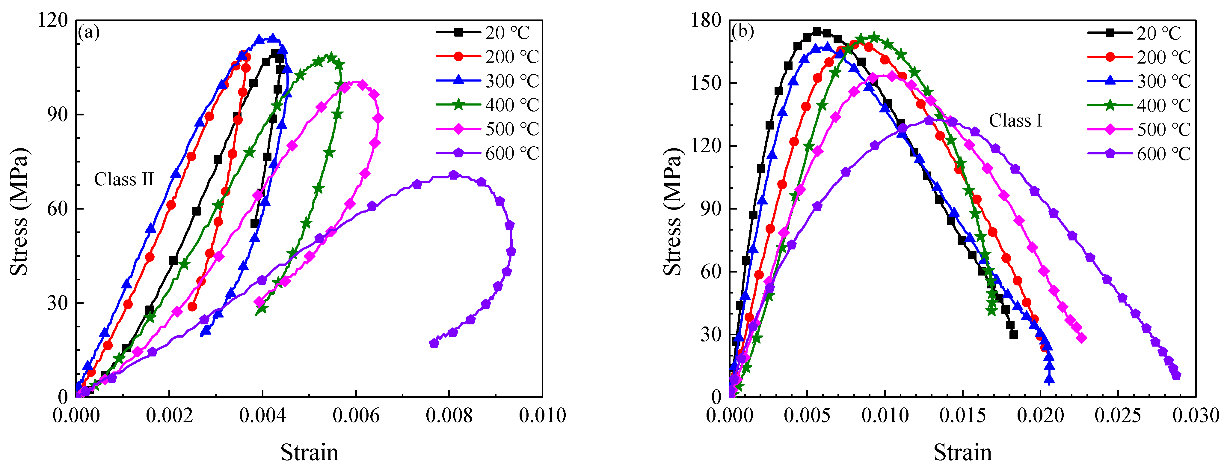Mathematics 10 01521 g010