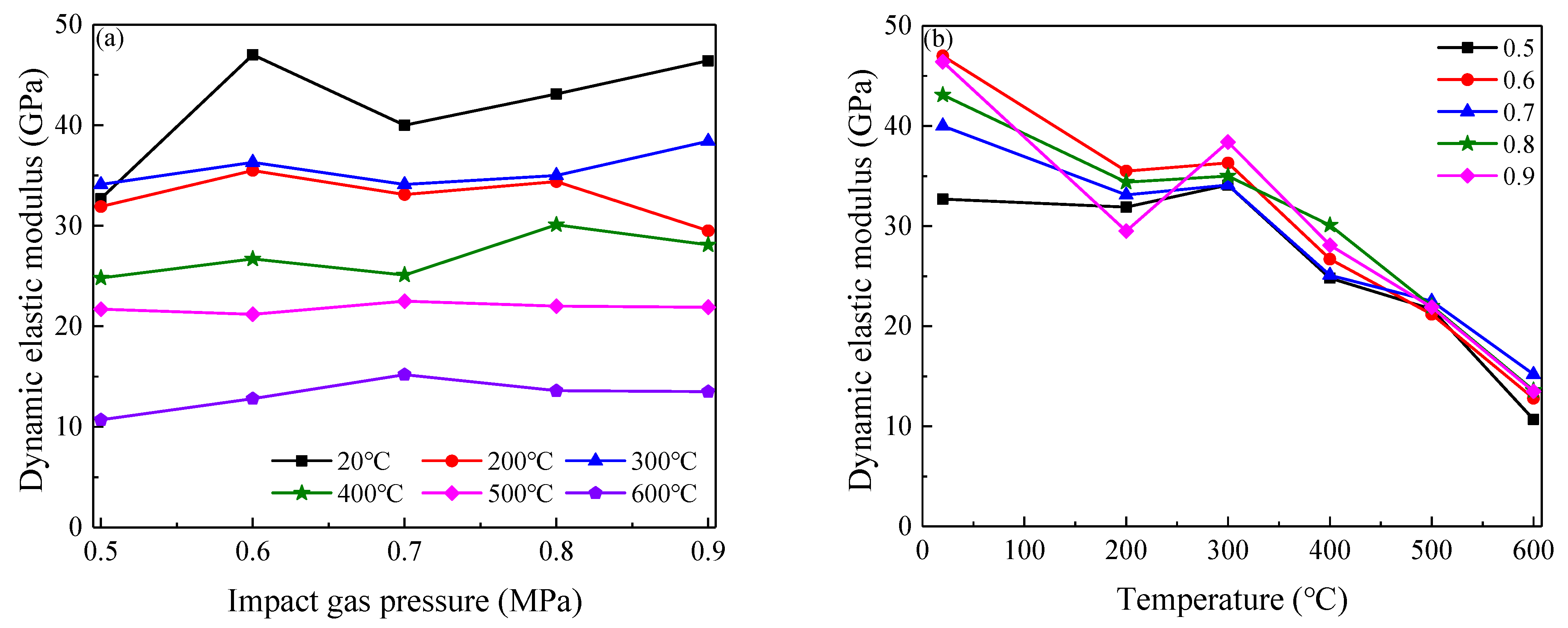 Mathematics 10 01521 g011