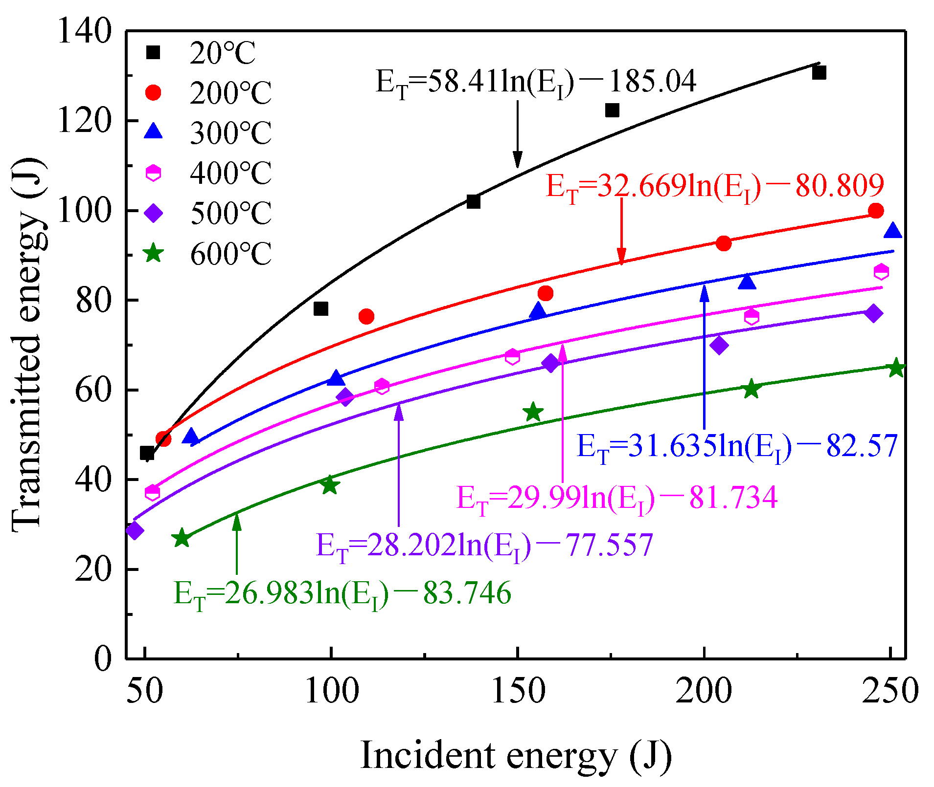 Mathematics 10 01521 g013