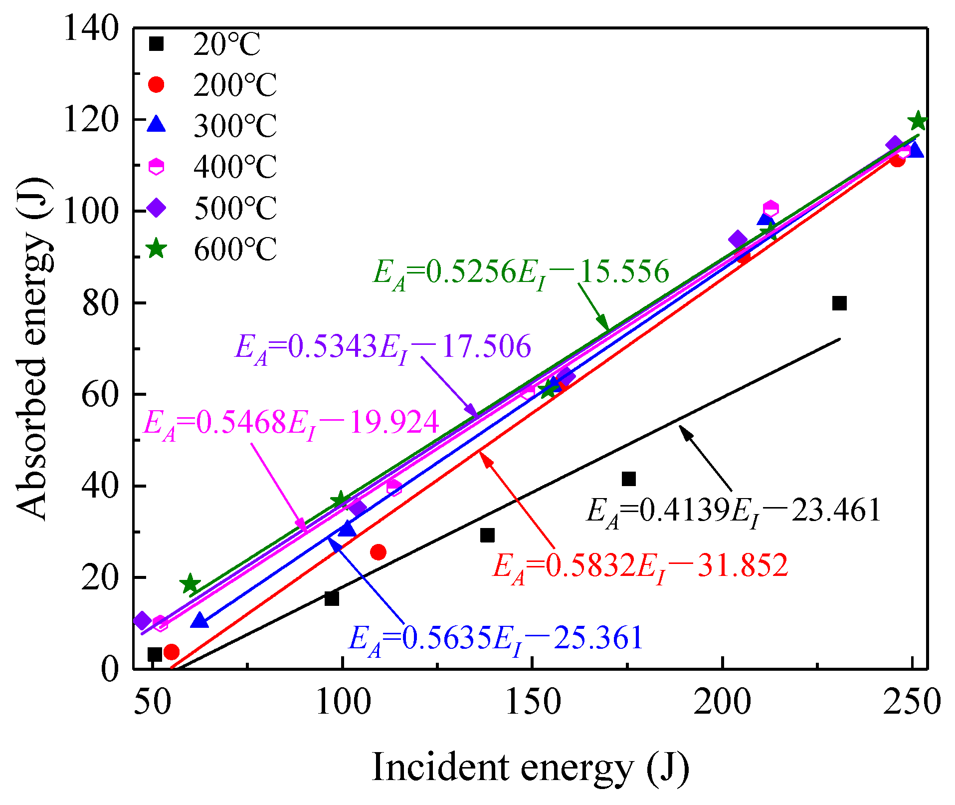 Mathematics 10 01521 g014