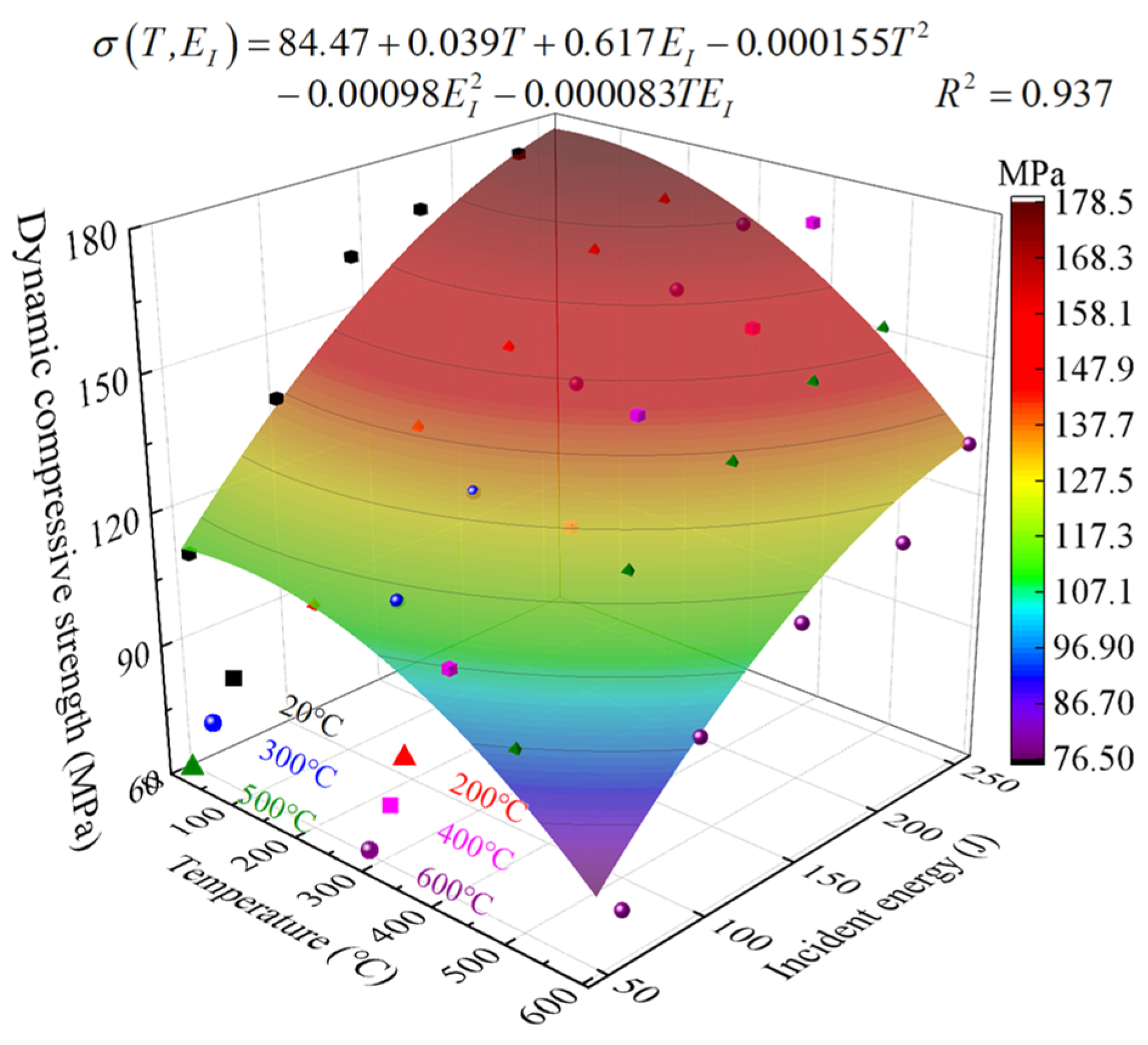Mathematics 10 01521 g018