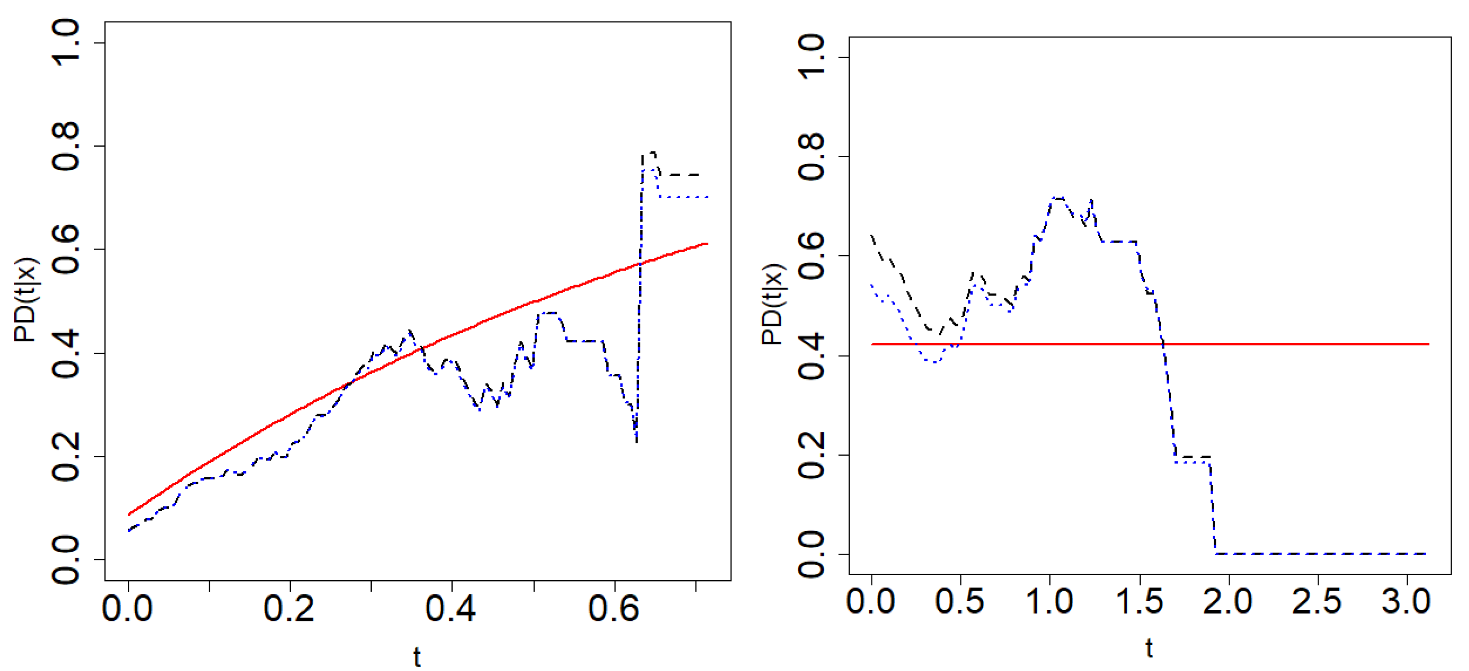 Mathematics 10 01523 g003 550