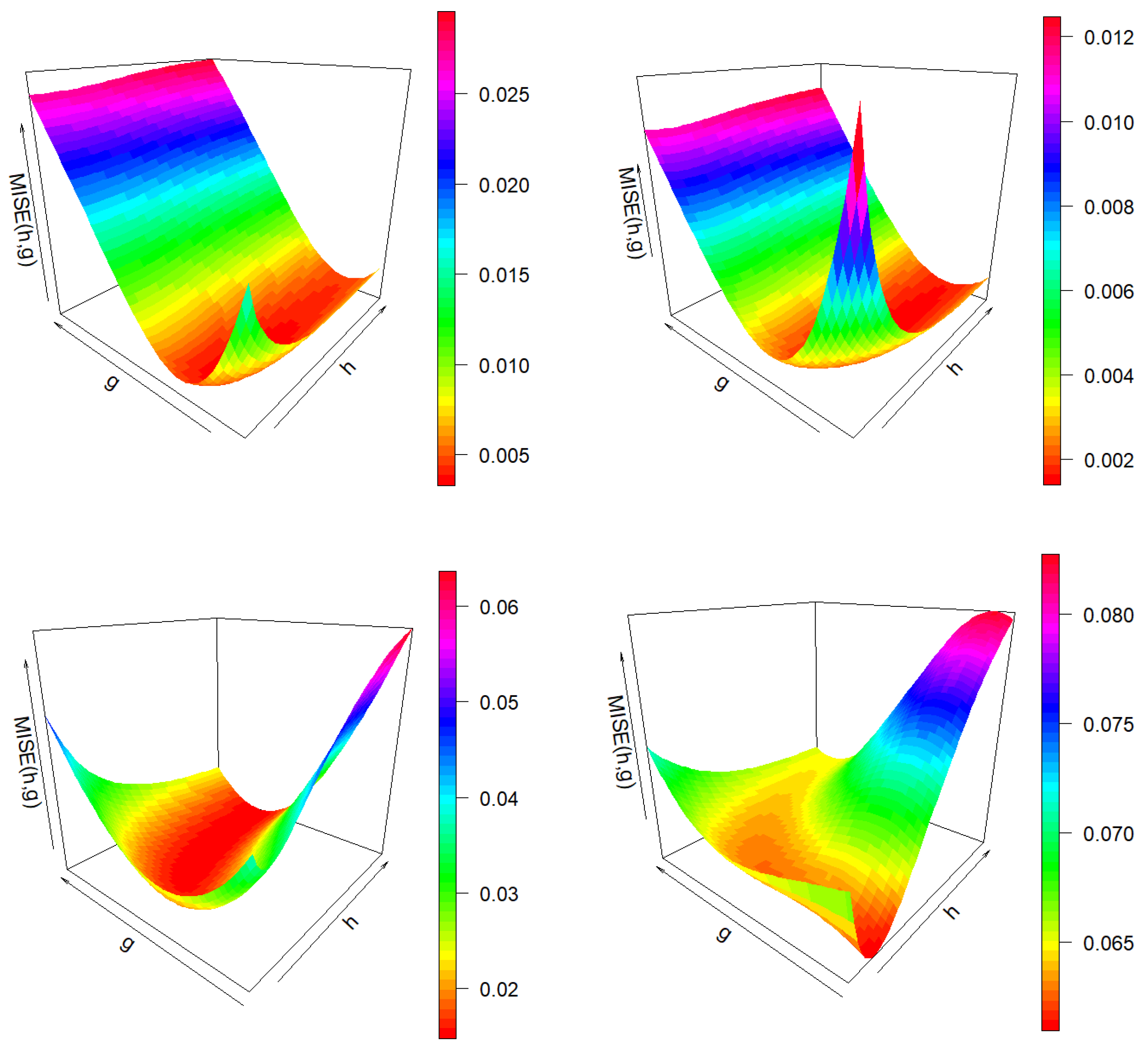 Mathematics 10 01523 g004 550