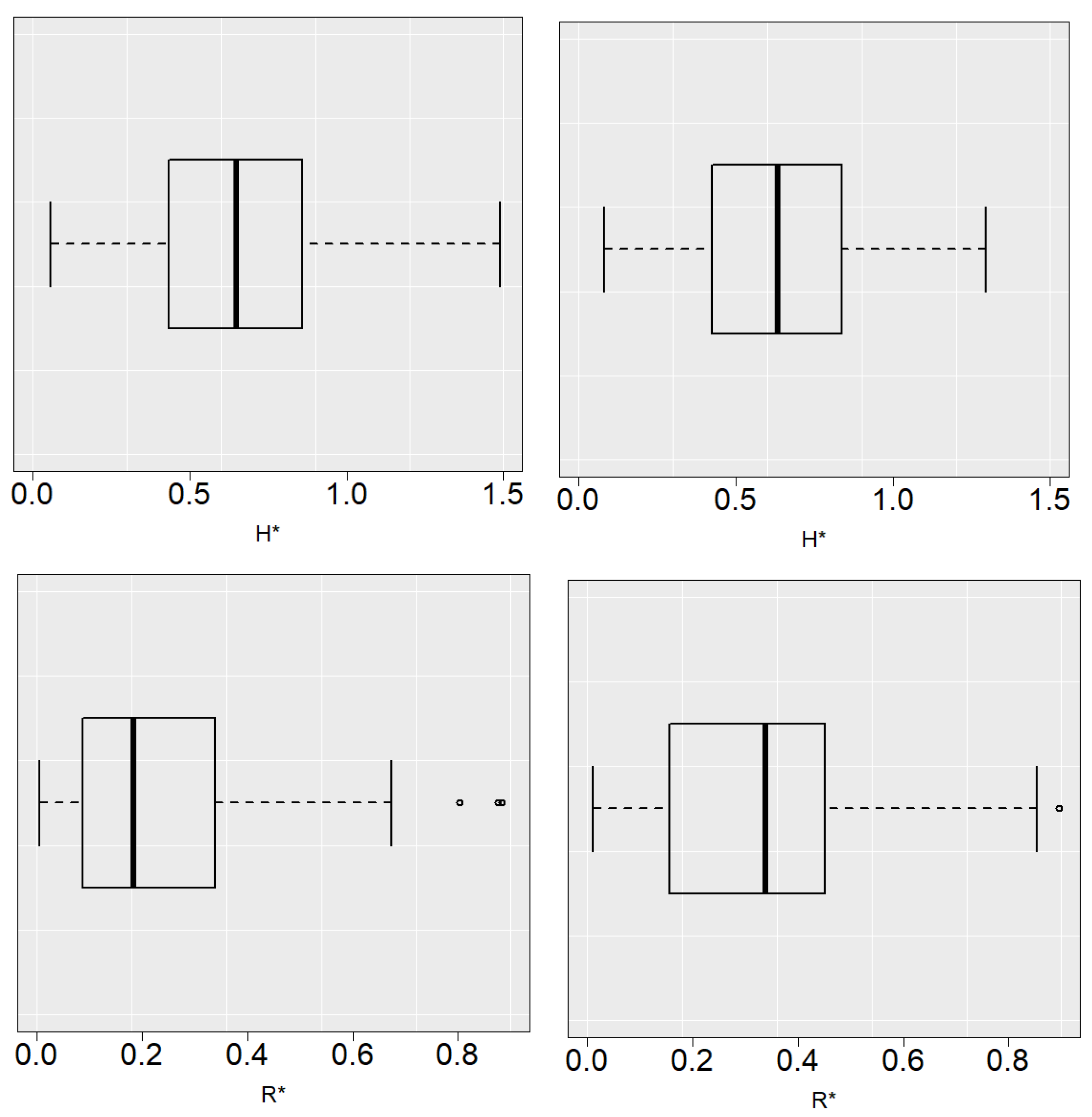 Mathematics 10 01523 g005 550