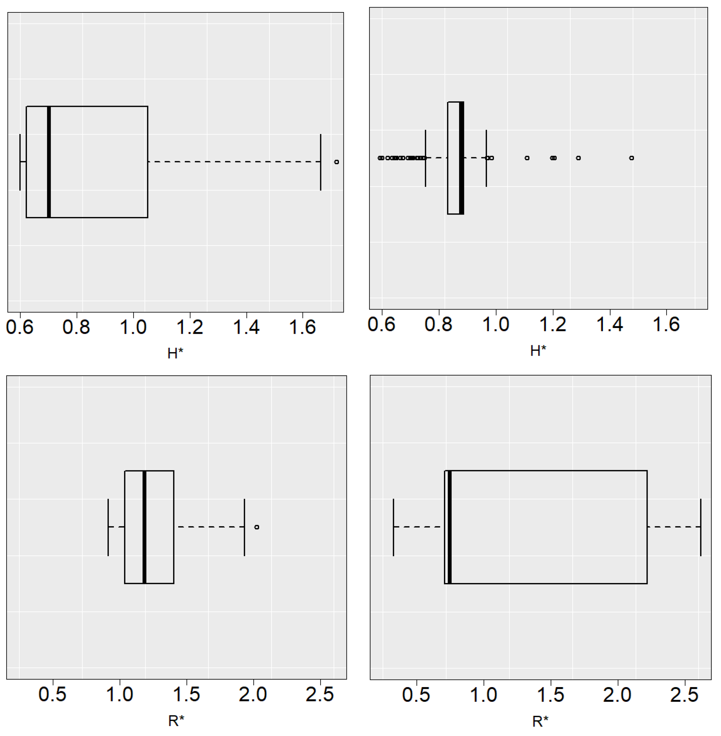 Mathematics 10 01523 g006 550