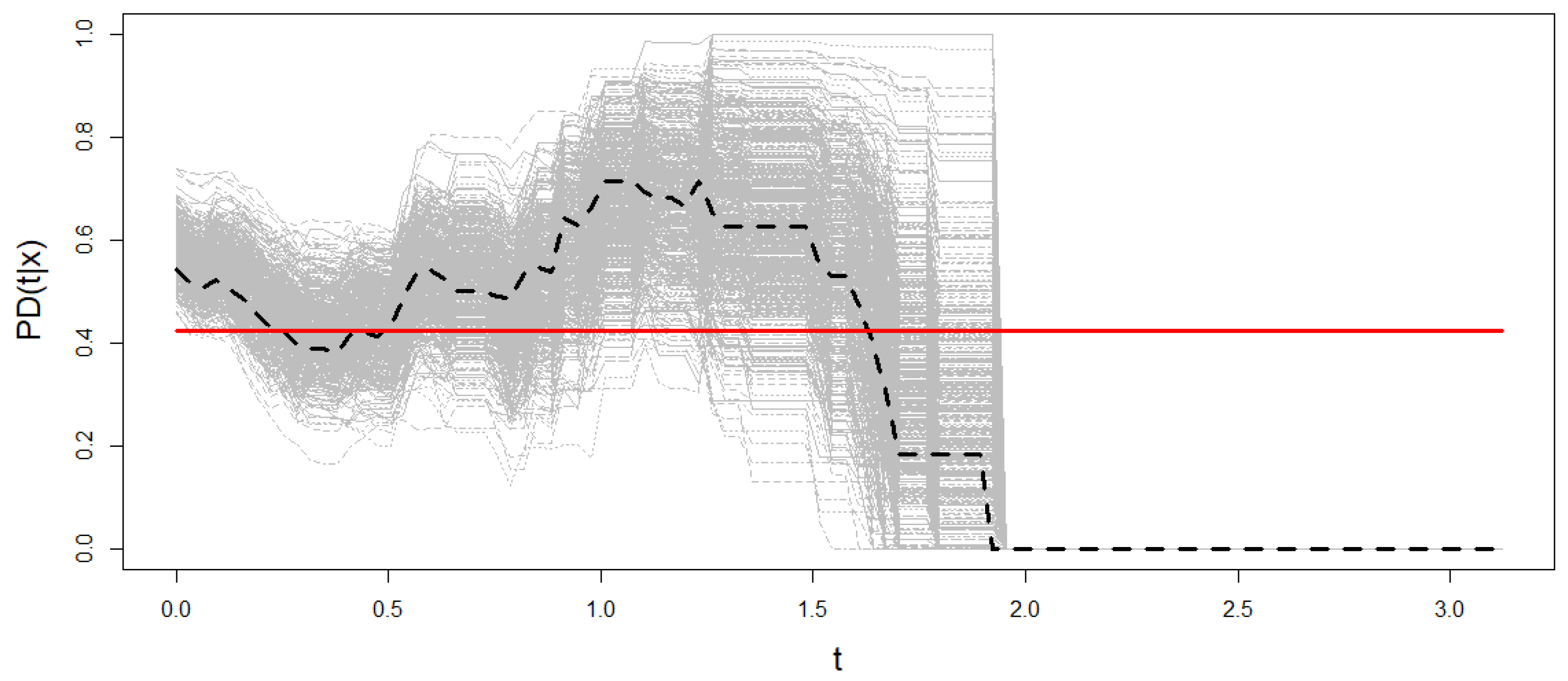 Mathematics 10 01523 g008 550