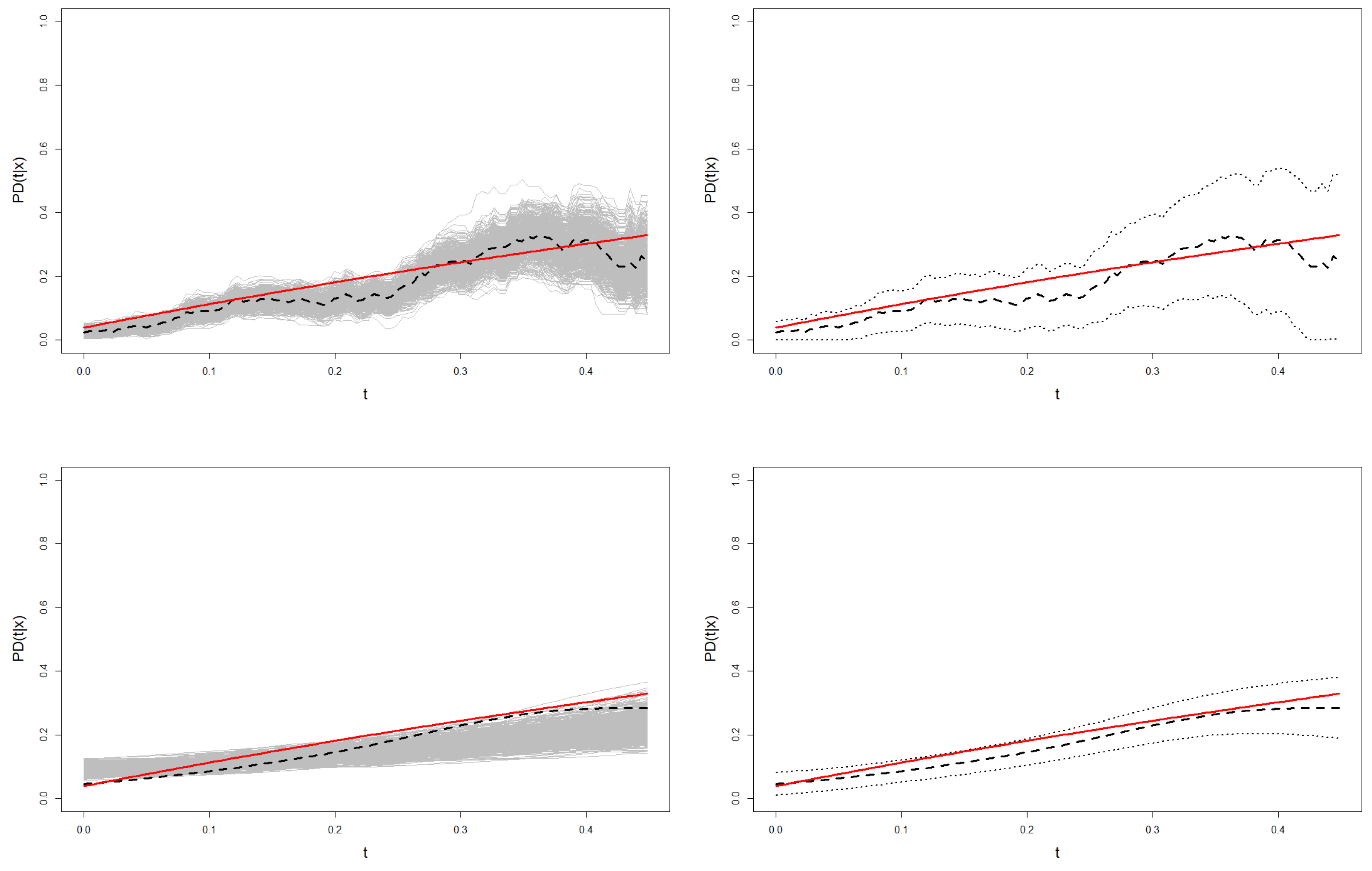 Mathematics 10 01523 g009 550