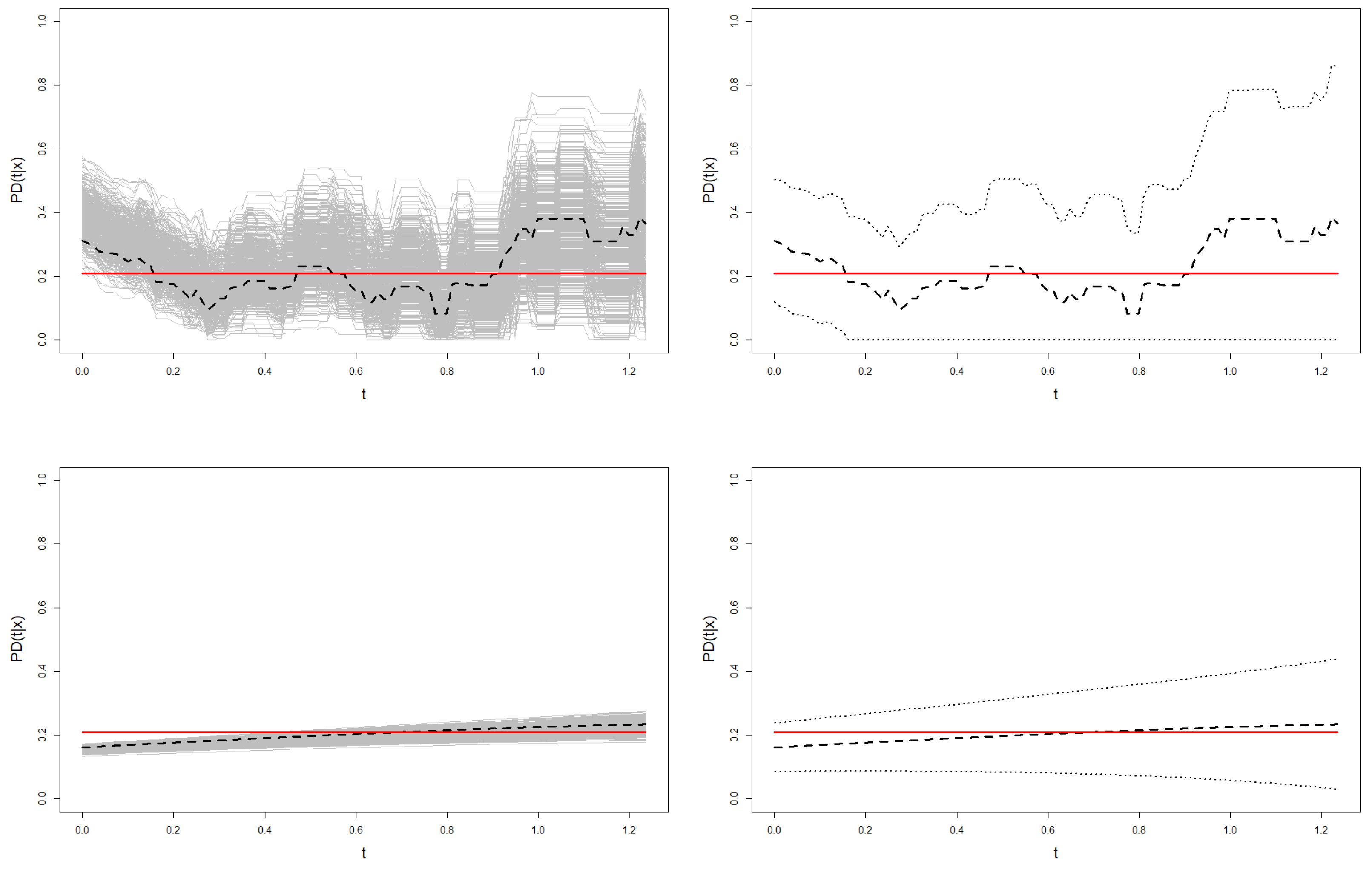 Mathematics 10 01523 g010 550