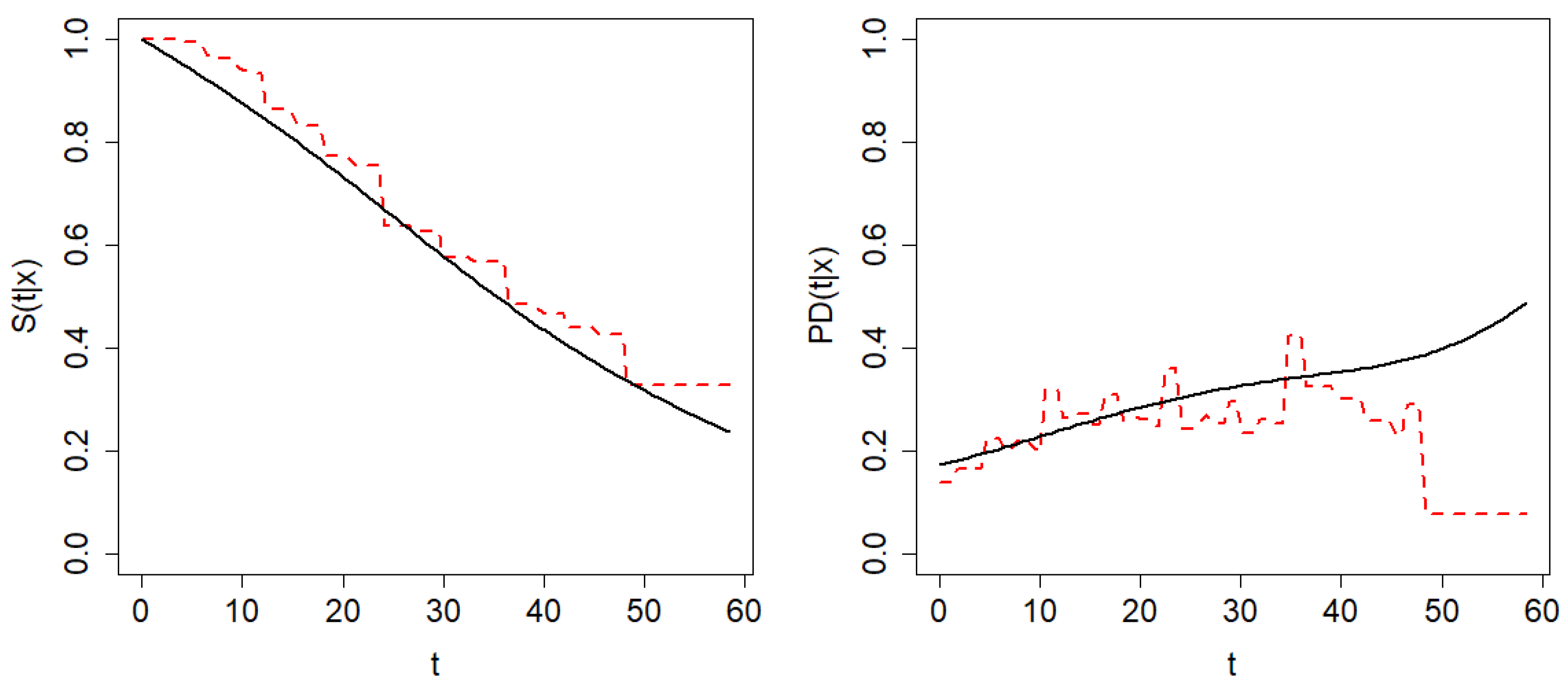 Mathematics 10 01523 g012 550