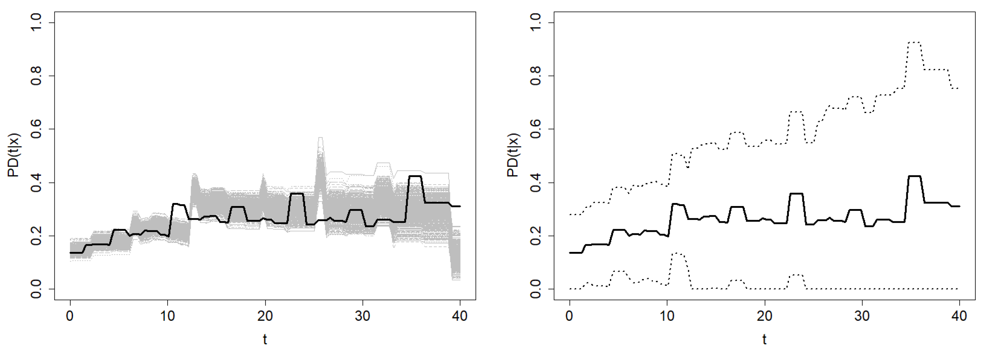 Mathematics 10 01523 g013a 550